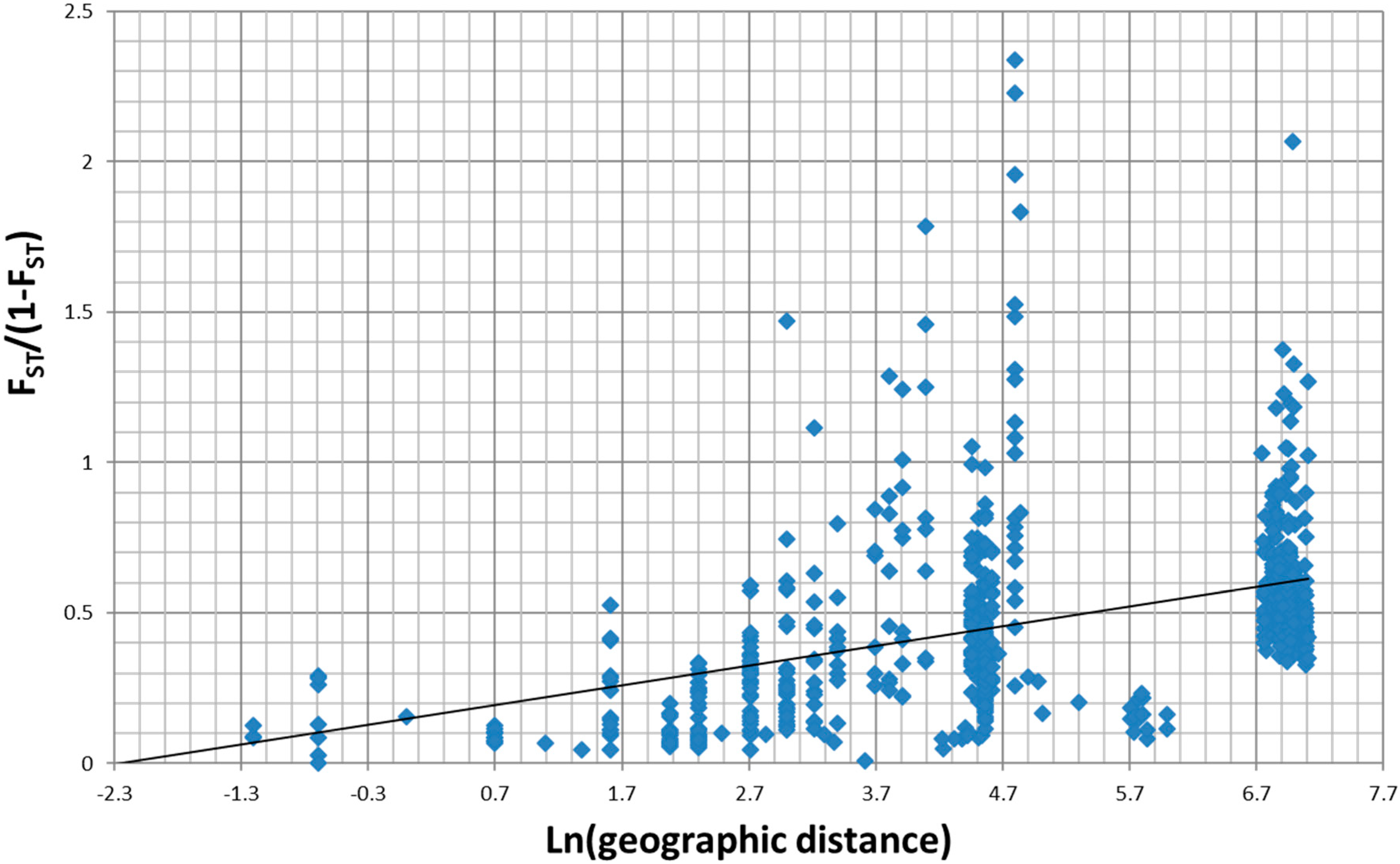 Insects 10 00427 g002 Insects 10 00427 g002