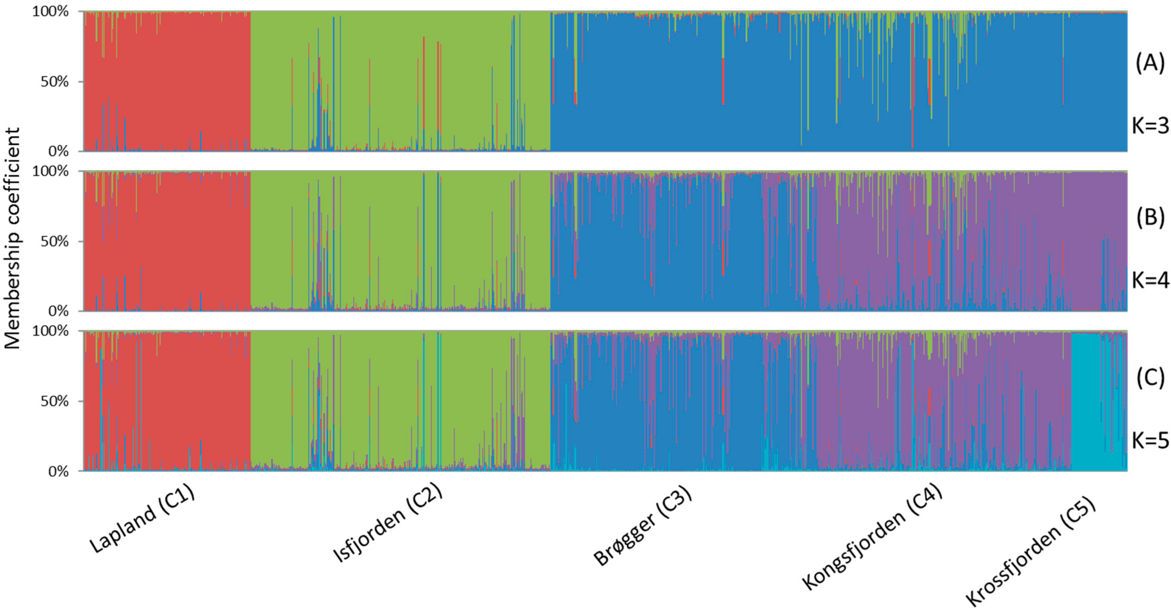 Insects 10 00427 g003 Insects 10 00427 g003