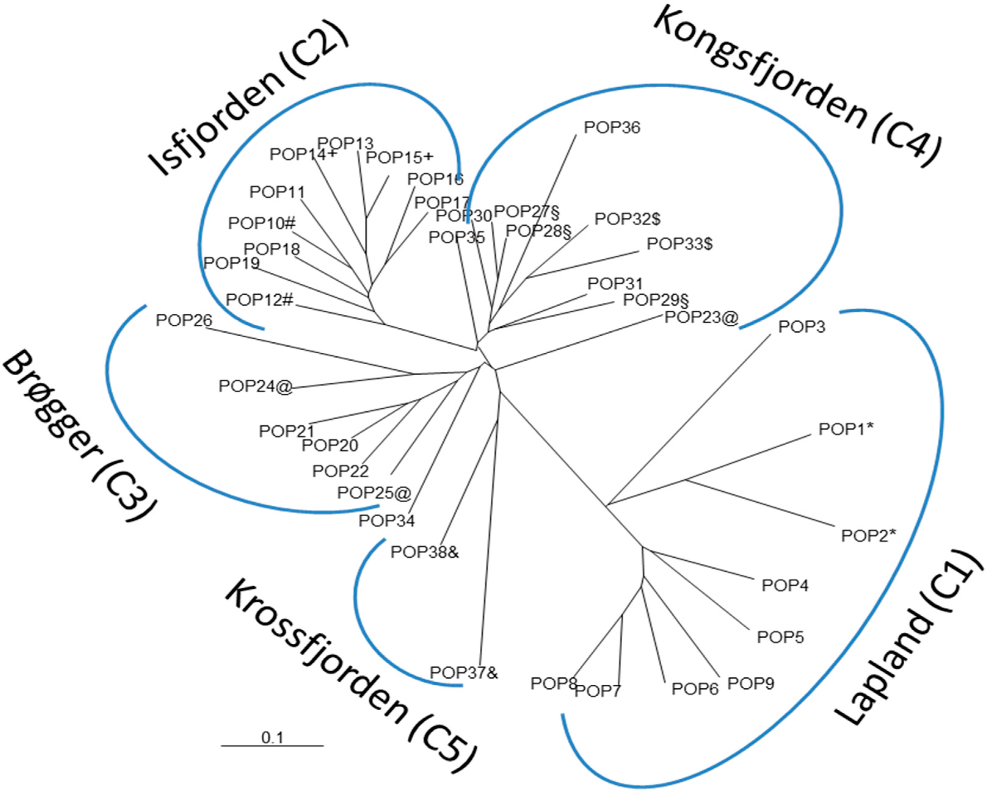Insects 10 00427 g004 Insects 10 00427 g004