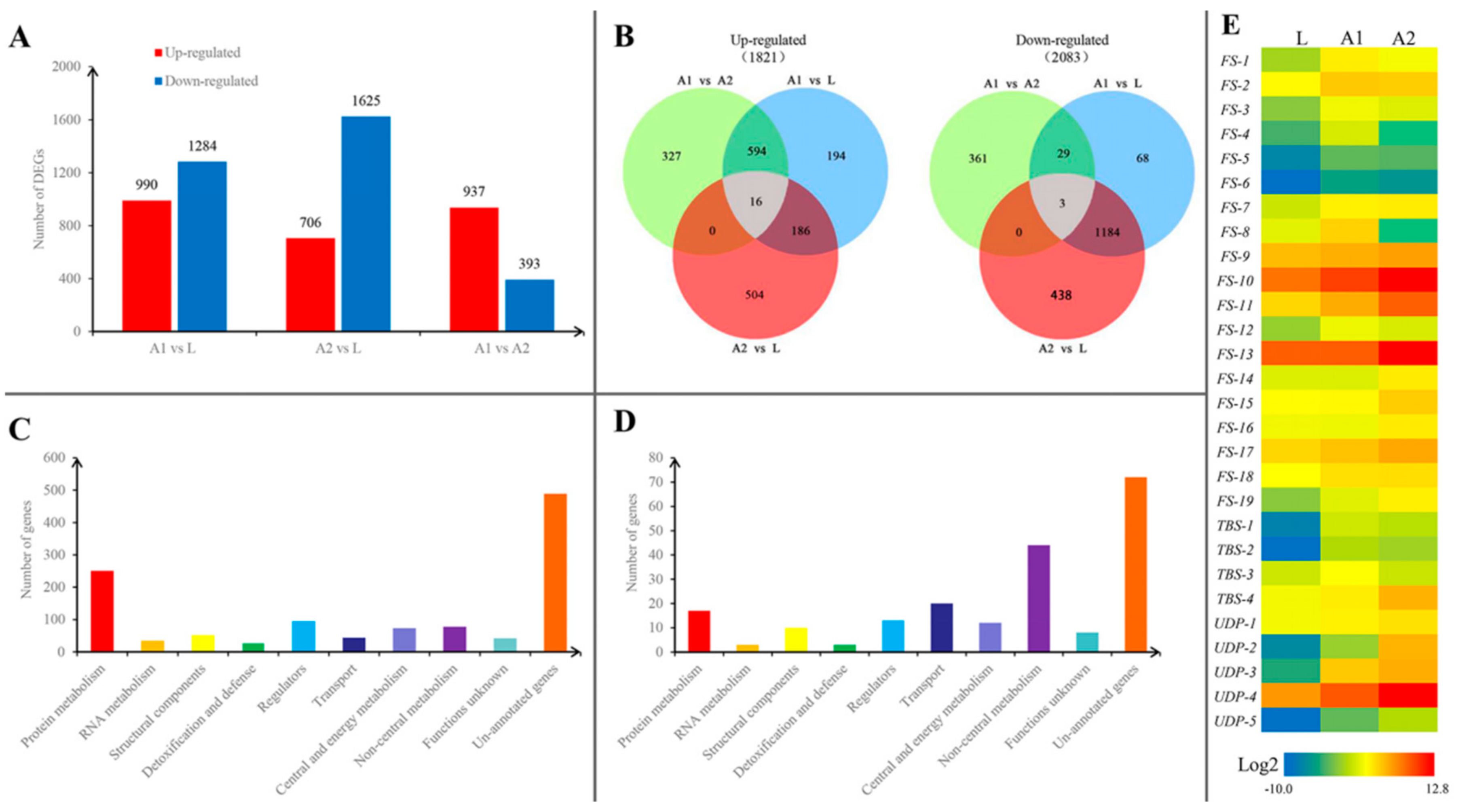 Insects 10 00430 g002