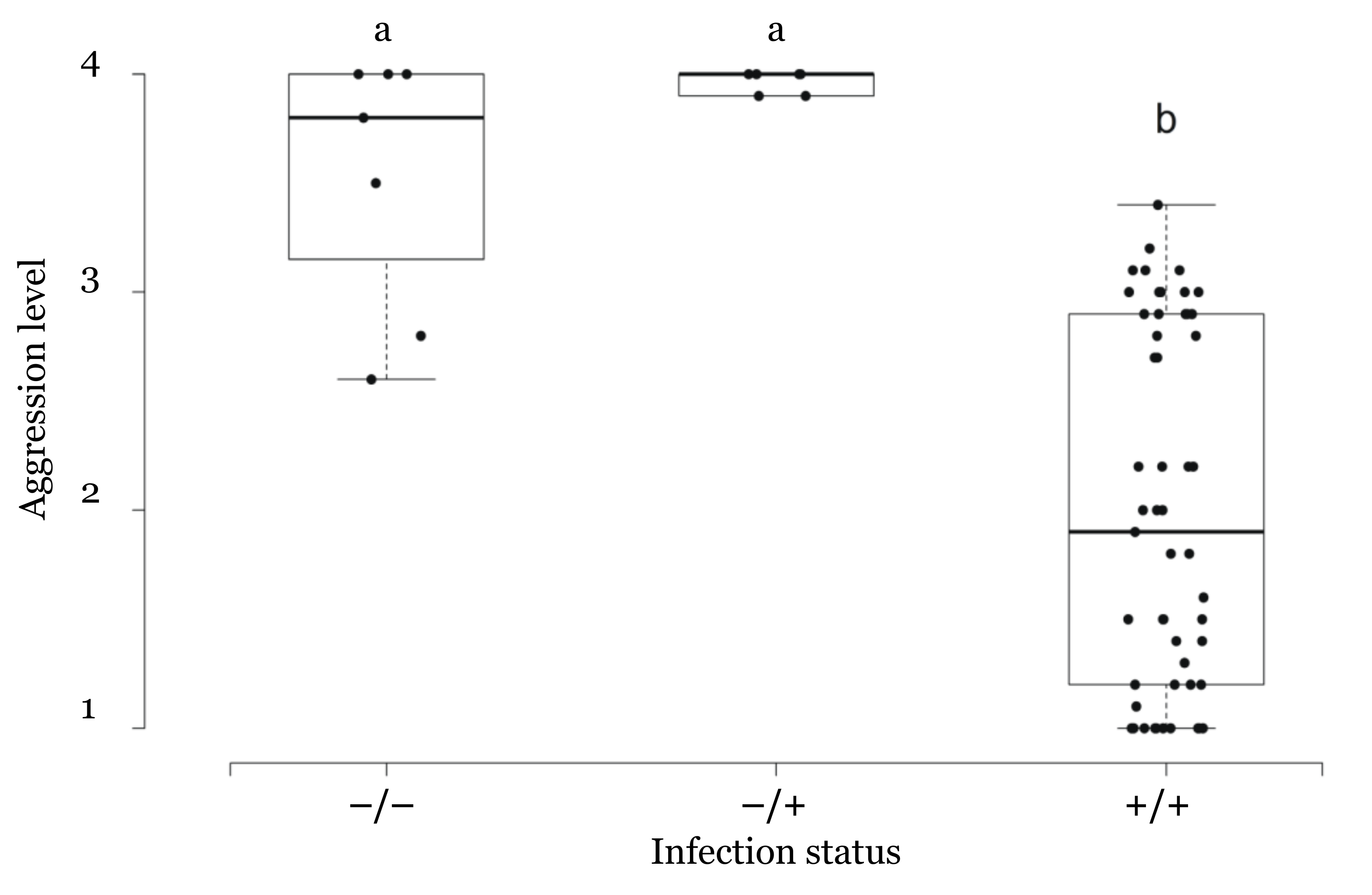 Insects 10 00436 g004 Insects 10 00436 g004