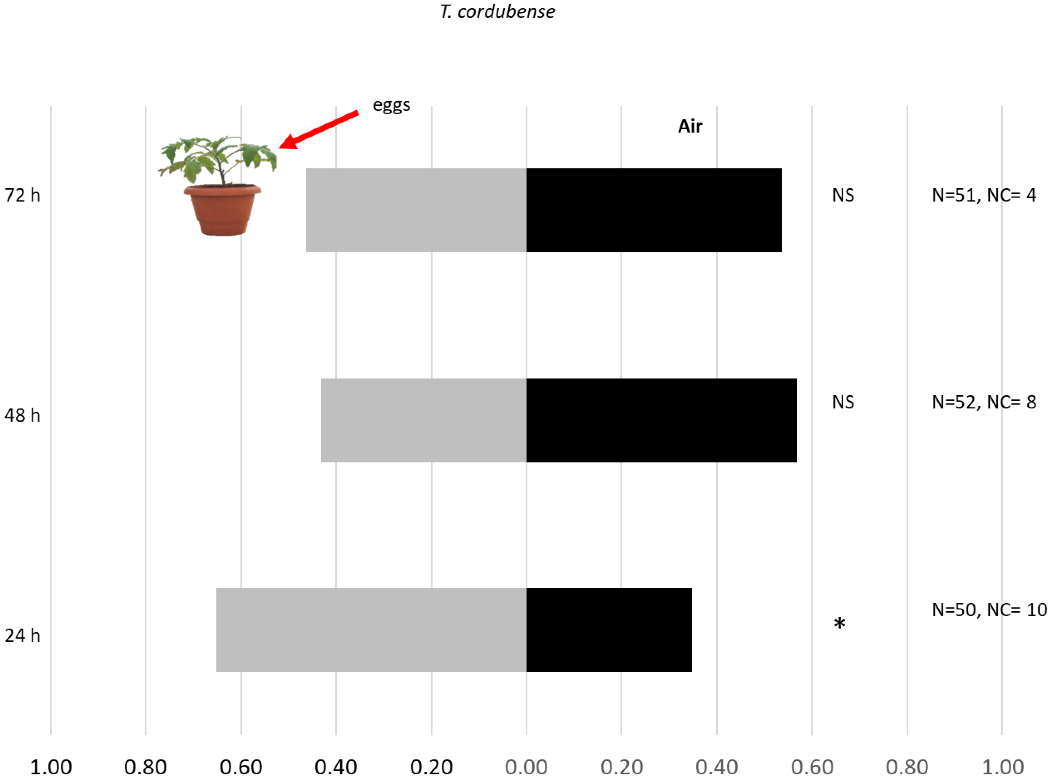 Insects 10 00437 g001 Insects 10 00437 g001