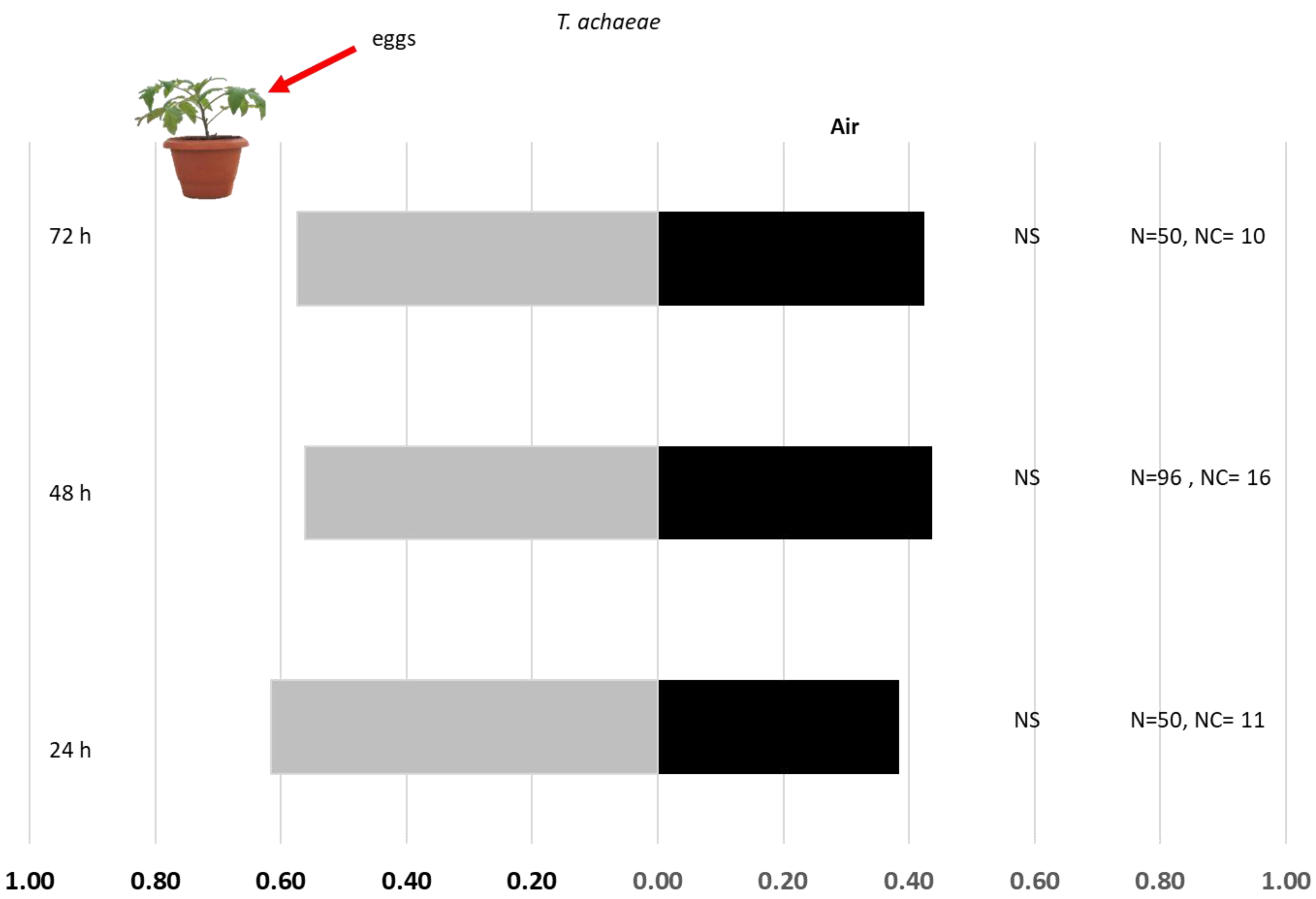 Insects 10 00437 g002 Insects 10 00437 g002
