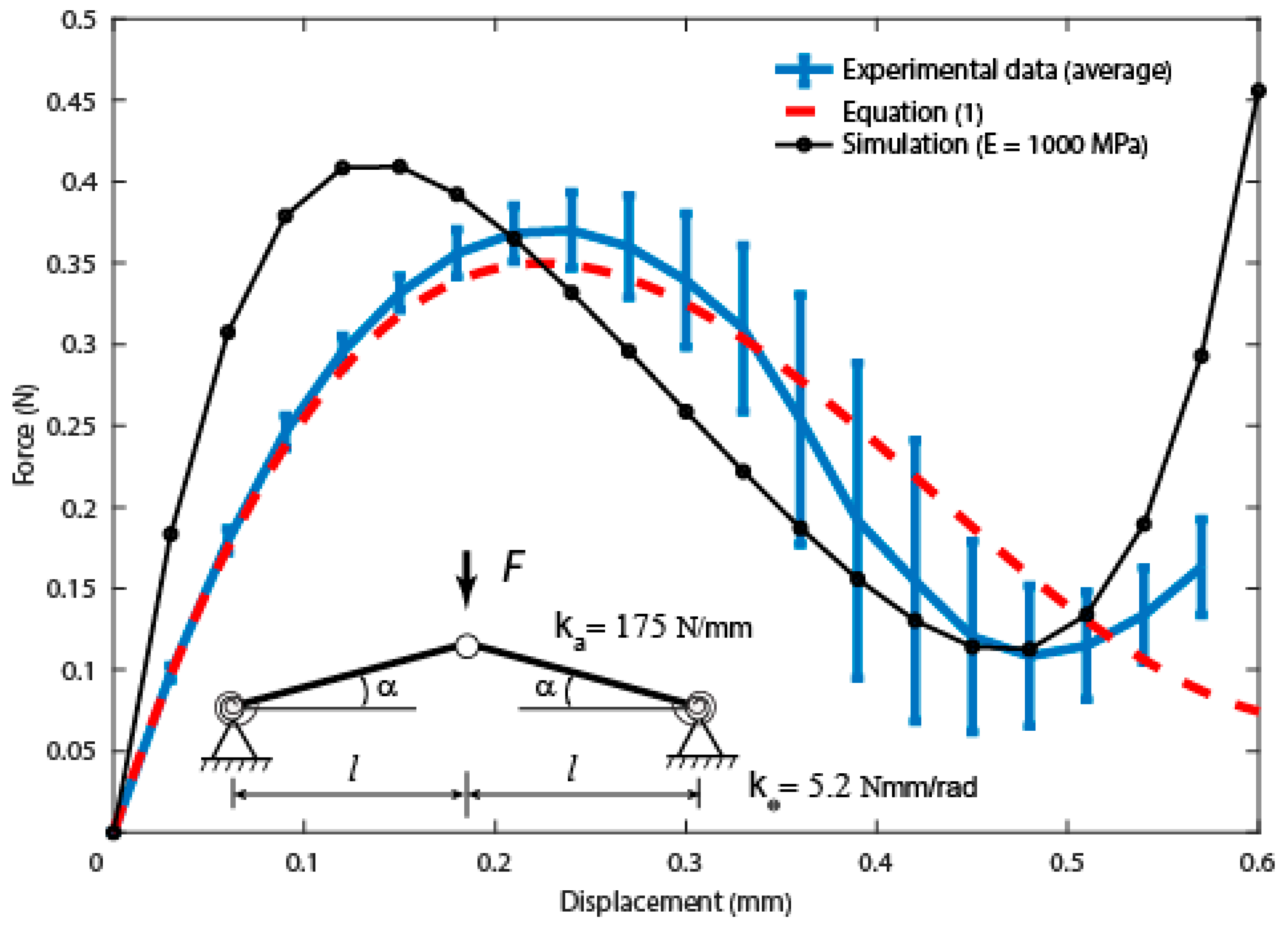 Insects 10 00438 g006 Insects 10 00438 g006
