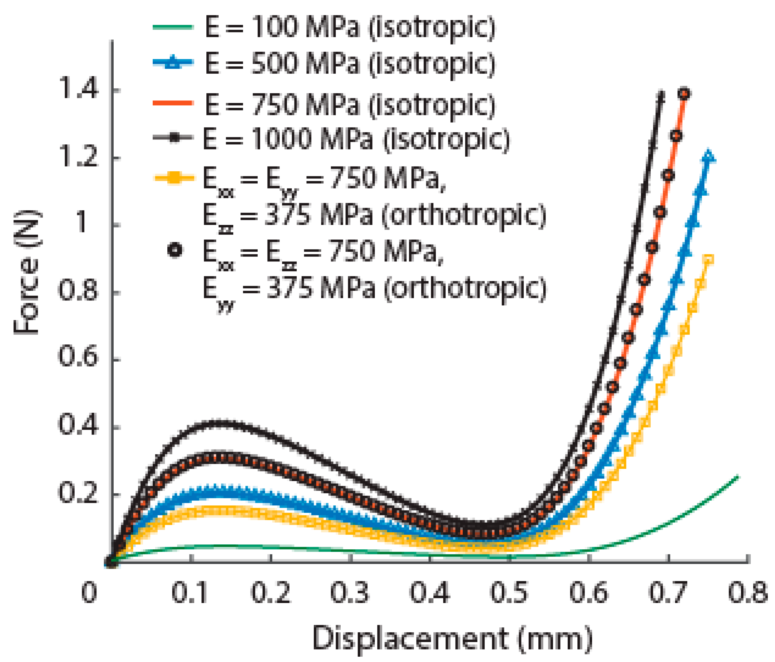 Insects 10 00438 g007 Insects 10 00438 g007