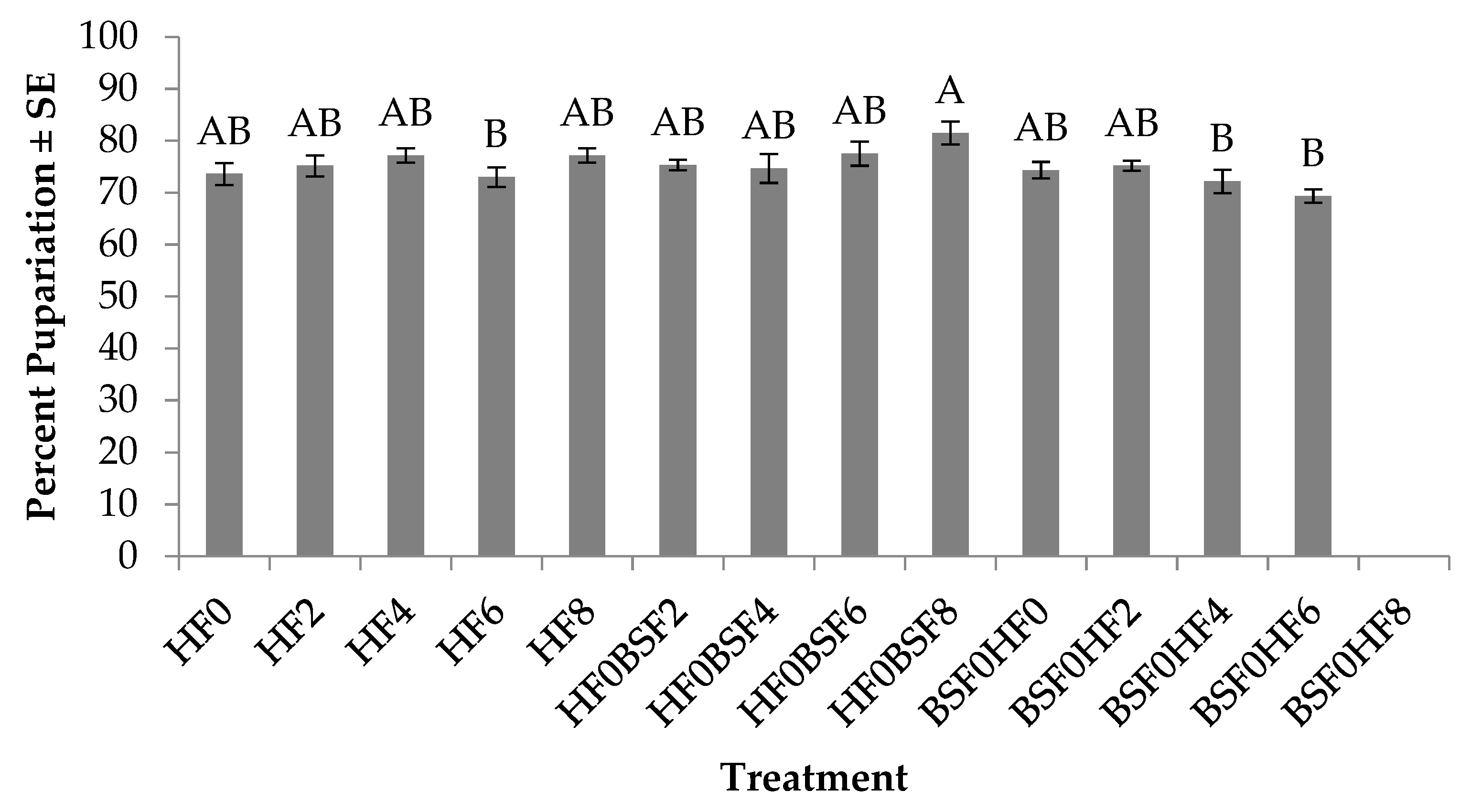 Insects 10 00440 g003