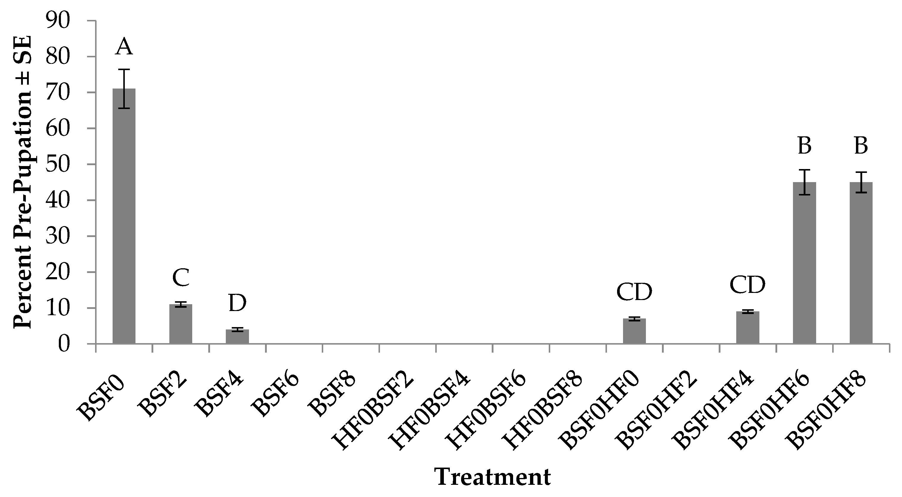Insects 10 00440 g006