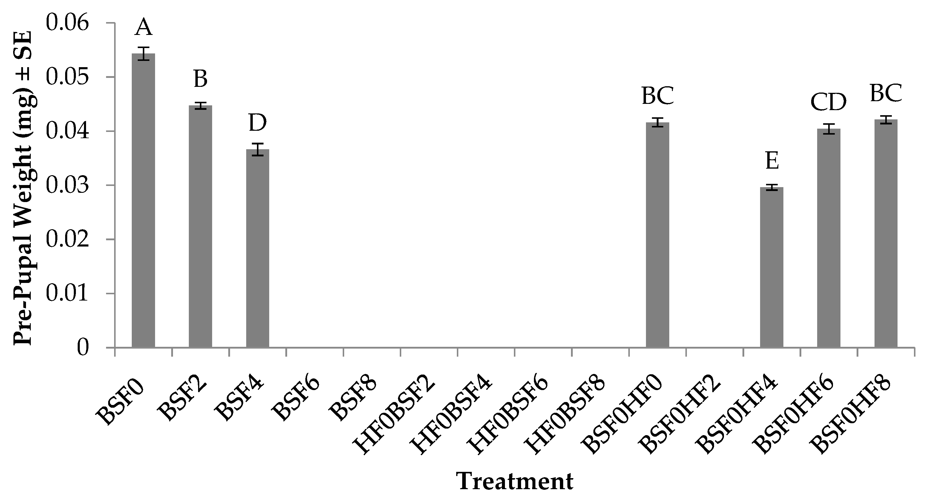 Insects 10 00440 g007