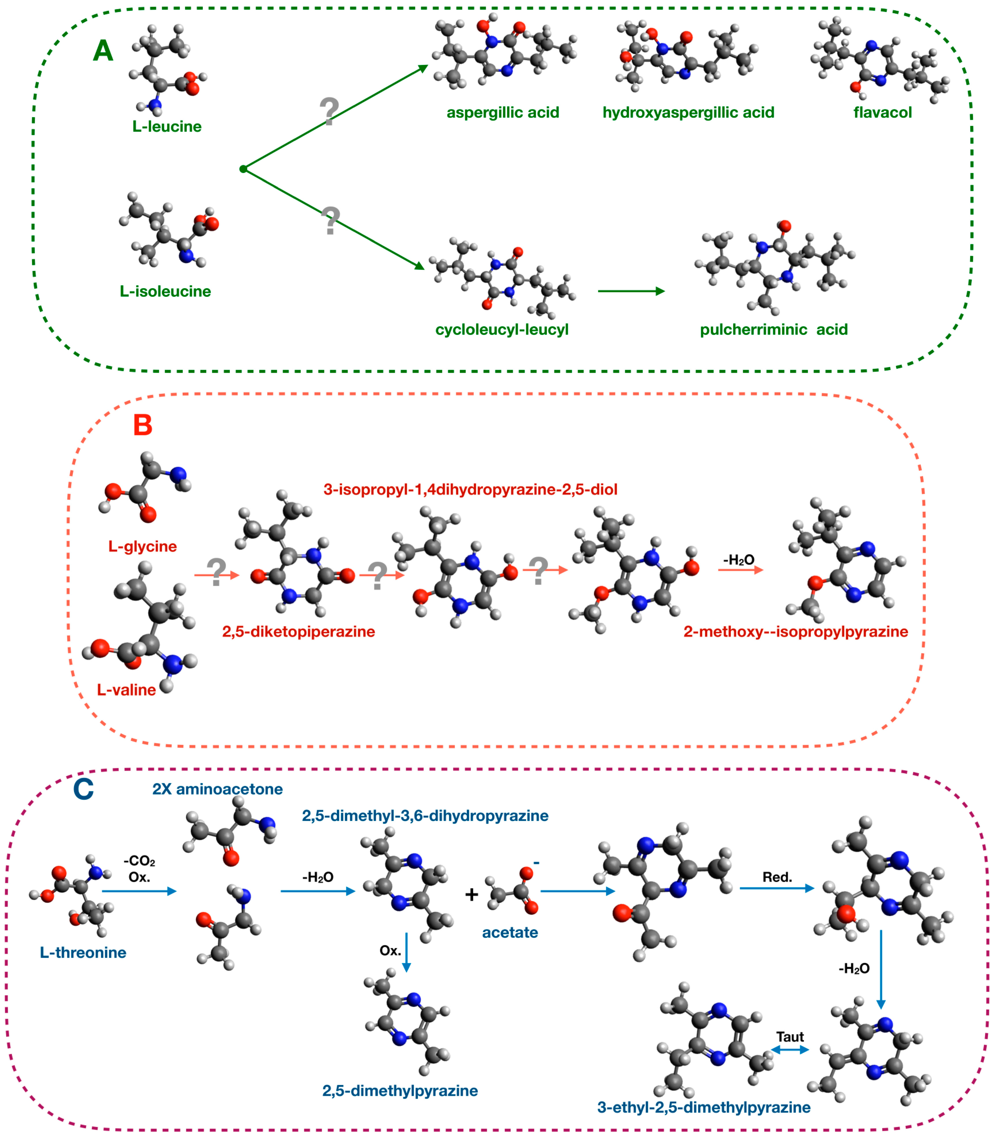 Insects 10 00441 g004 Insects 10 00441 g004