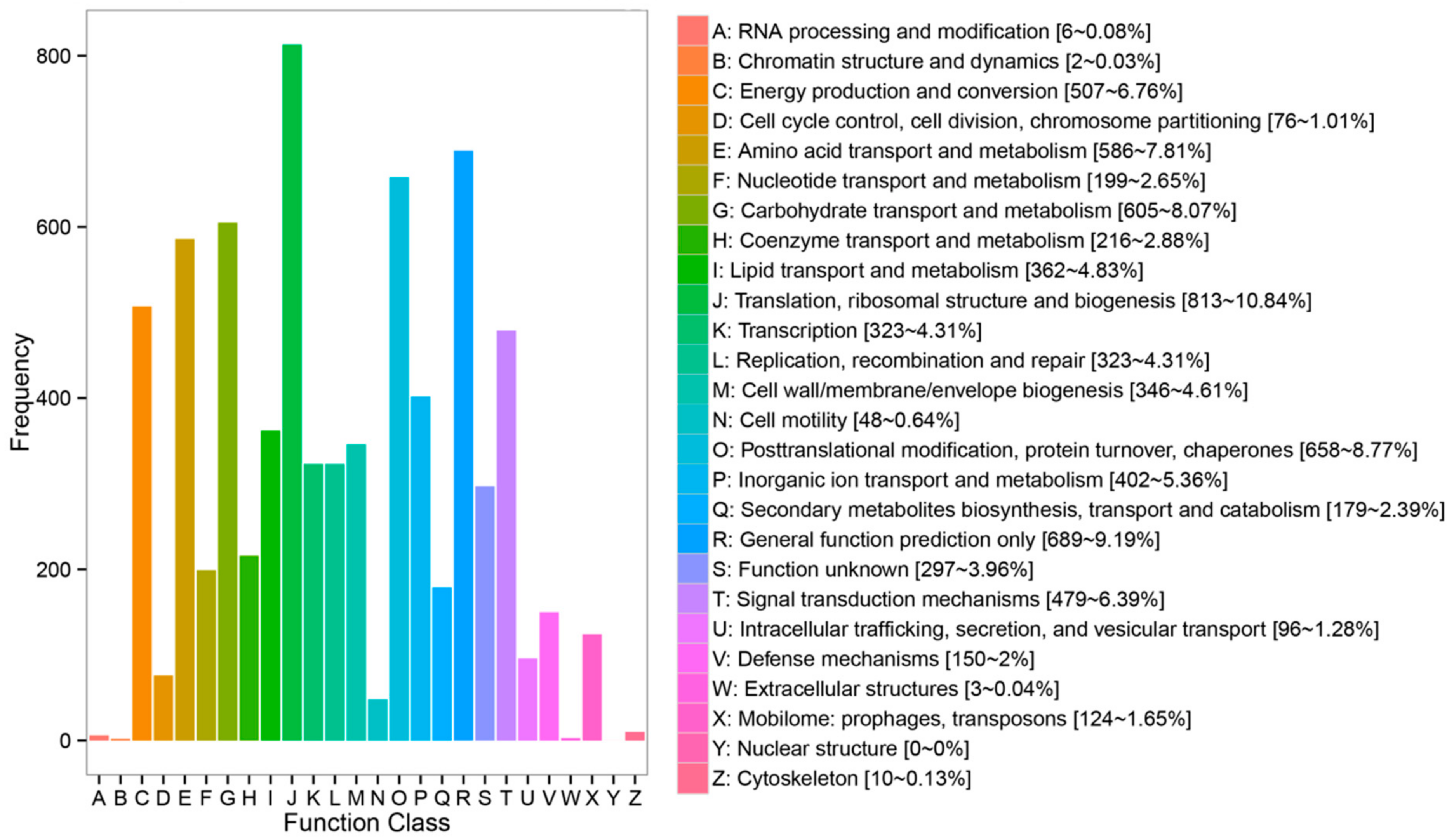 Insects 10 00442 g003