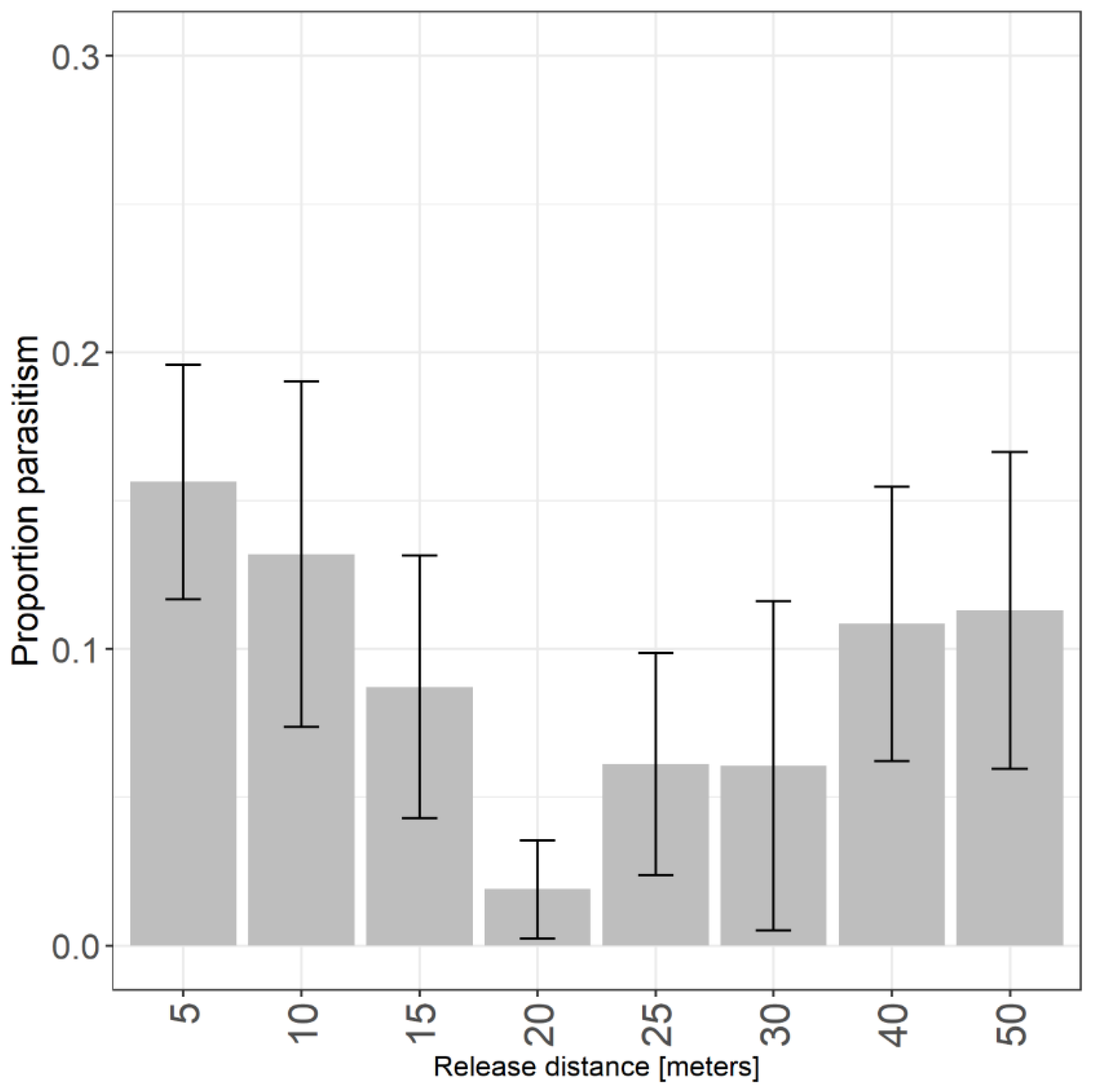 Insects 10 00443 g003 Insects 10 00443 g003