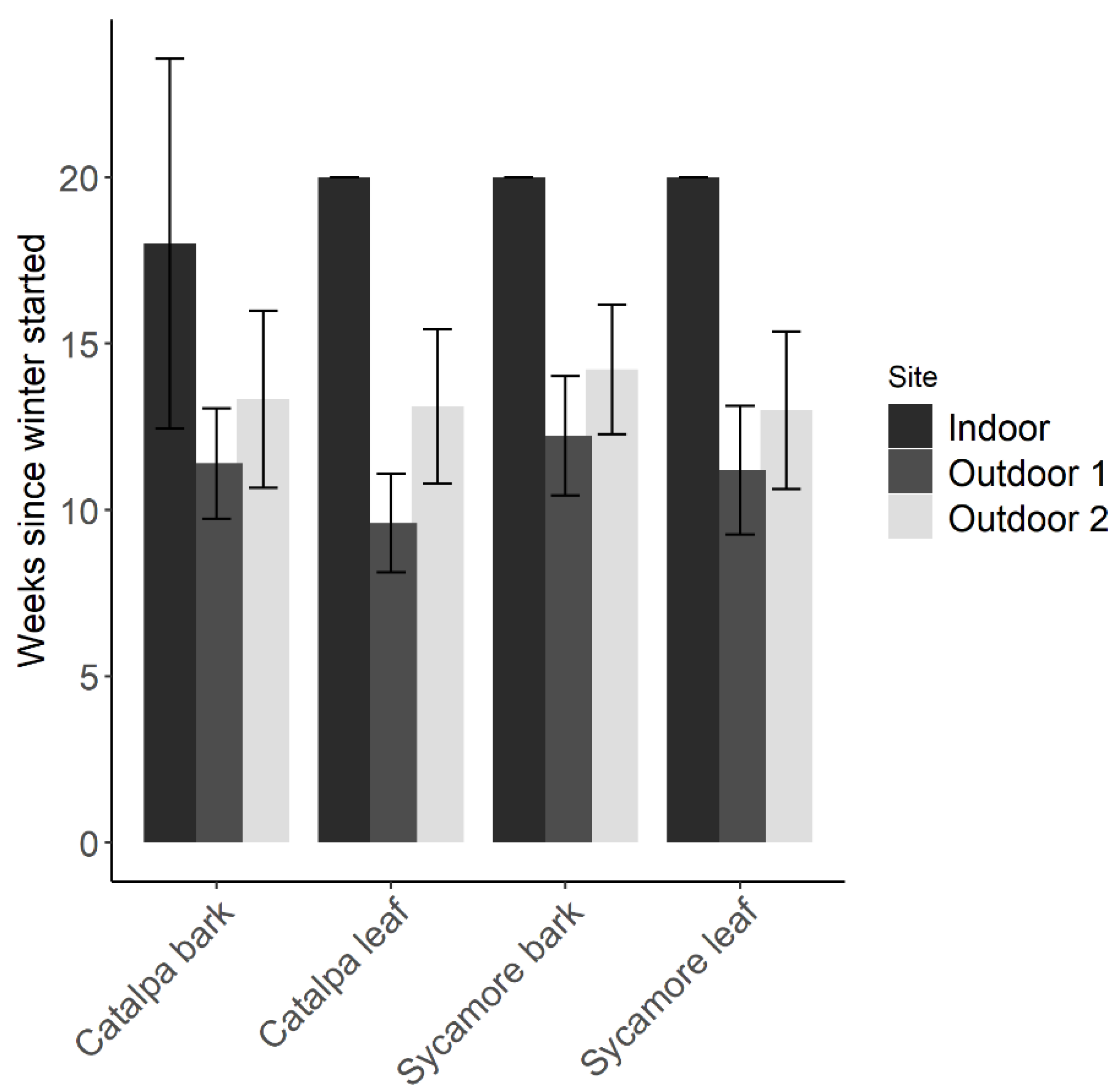 Insects 10 00443 g004 Insects 10 00443 g004