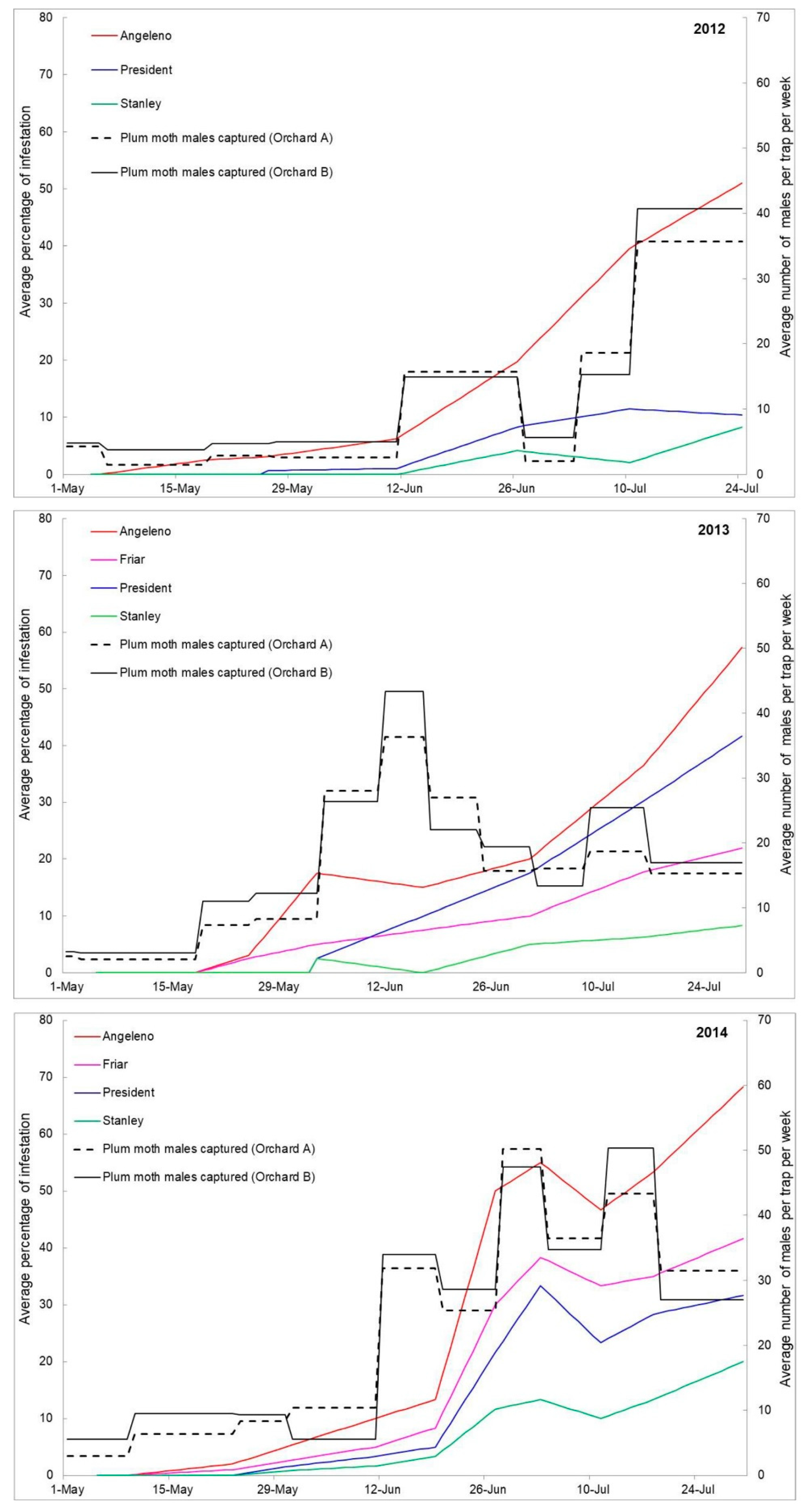 Insects 10 00444 g001
