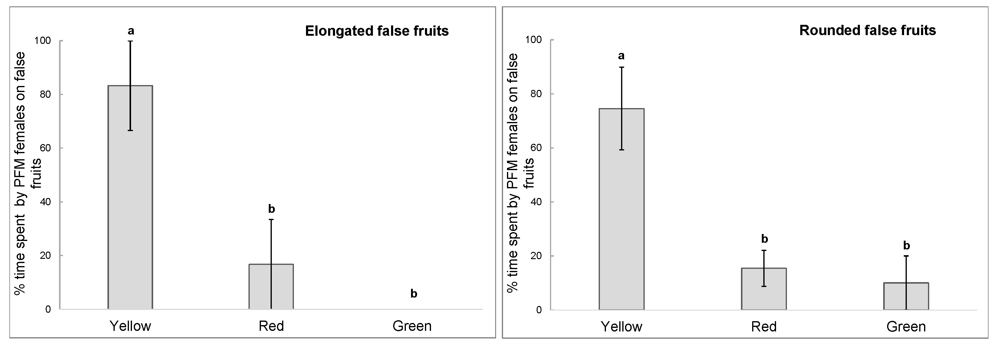 Insects 10 00444 g003