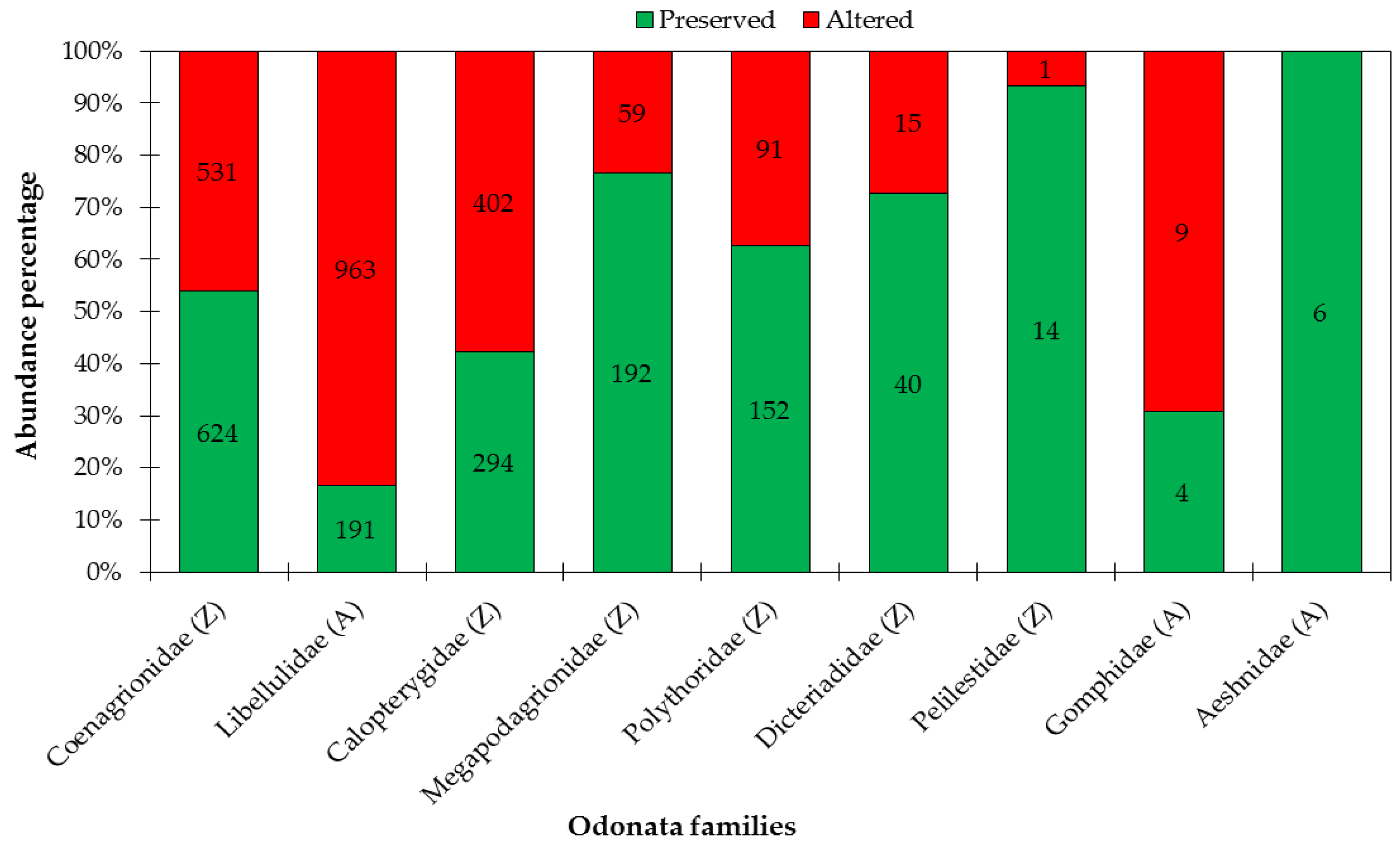 Insects 10 00446 g005