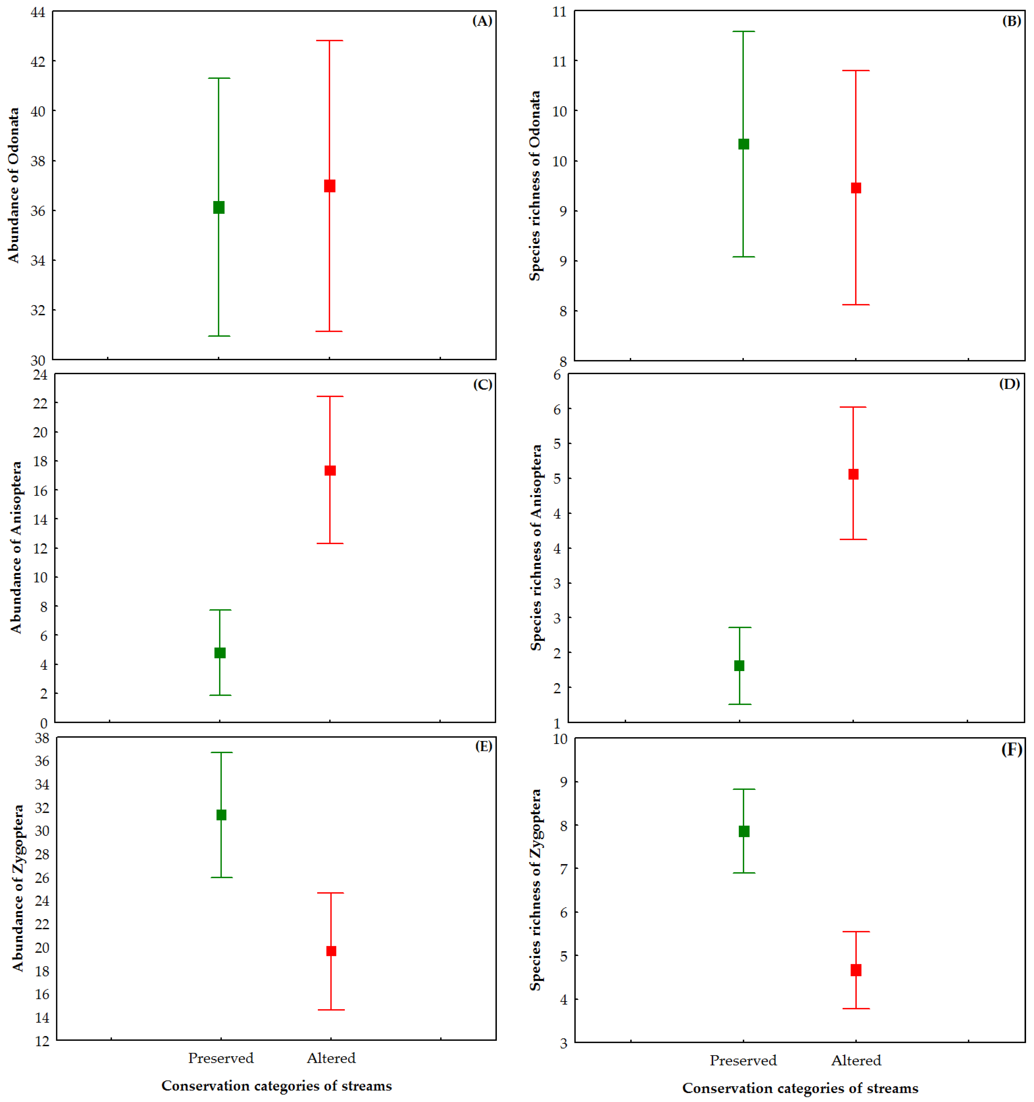 Insects 10 00446 g006