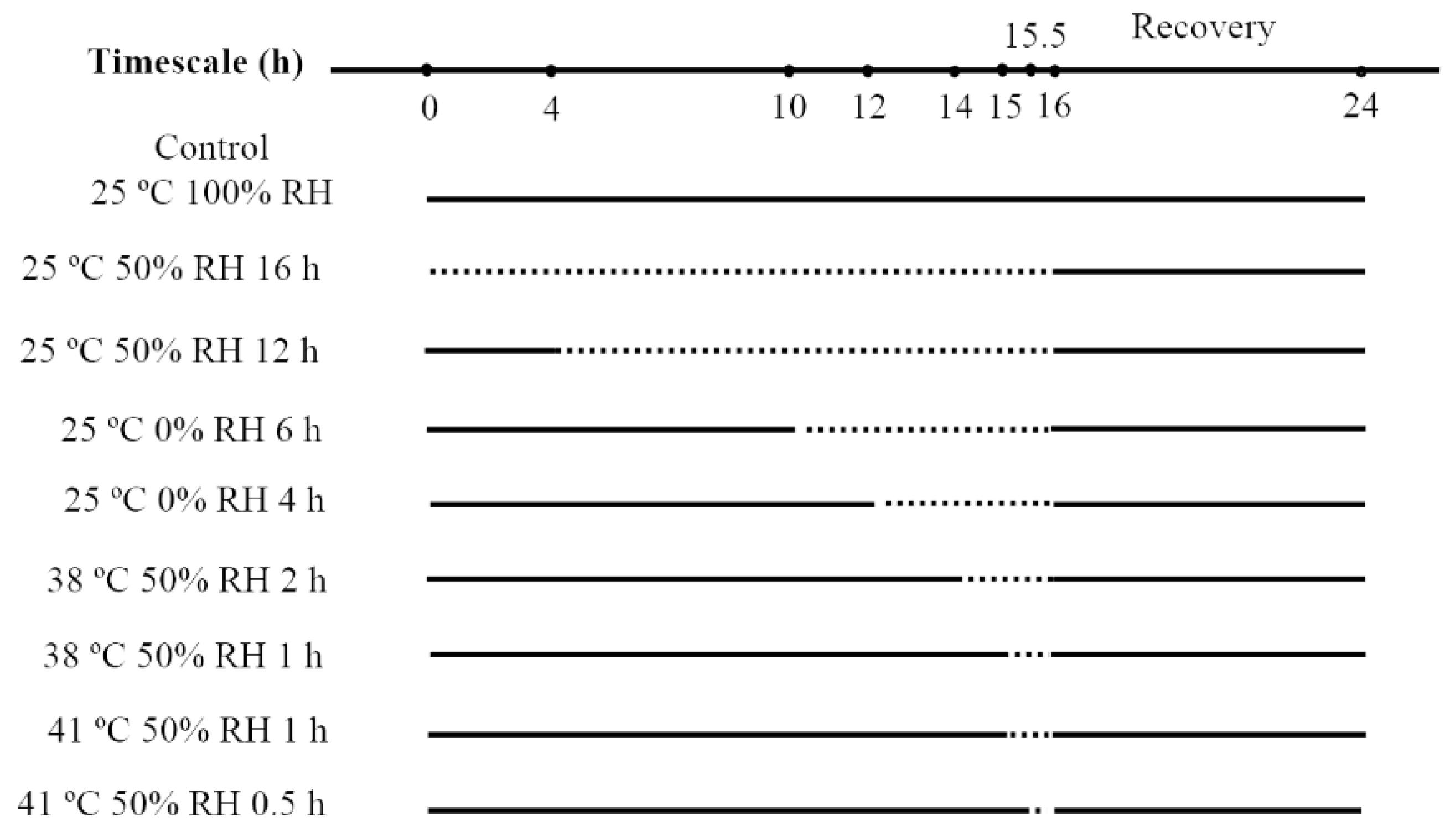 Insects 10 00449 g001 Insects 10 00449 g001
