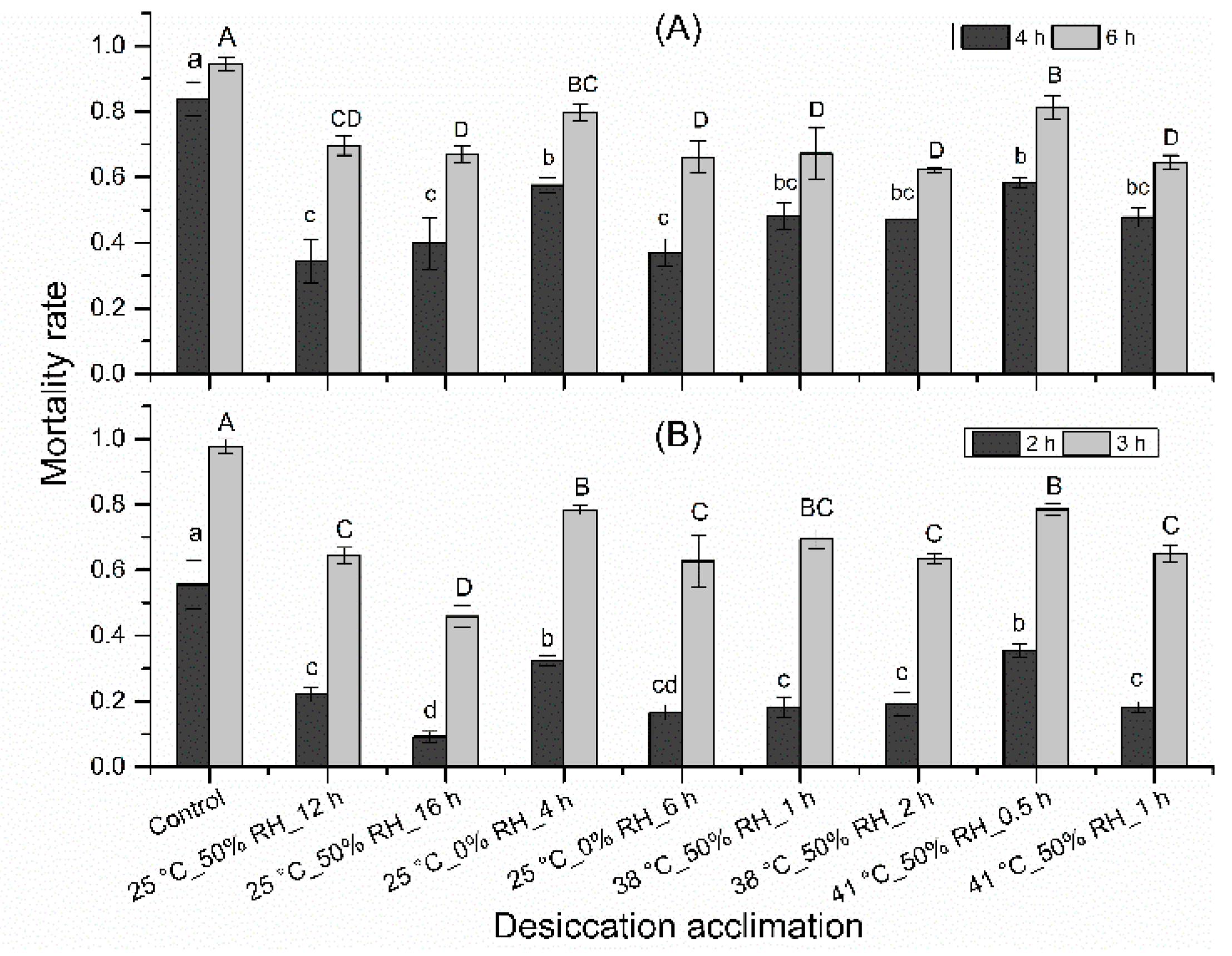 Insects 10 00449 g003 Insects 10 00449 g003