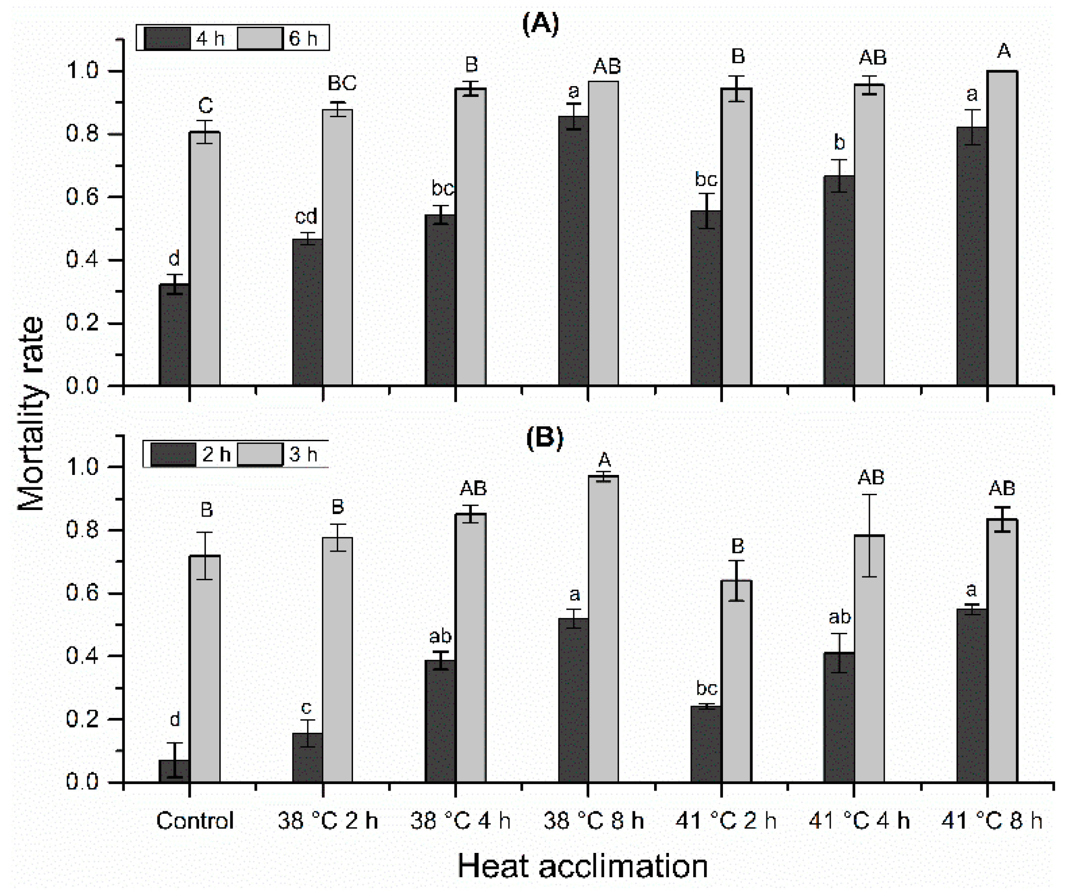 Insects 10 00449 g004 Insects 10 00449 g004