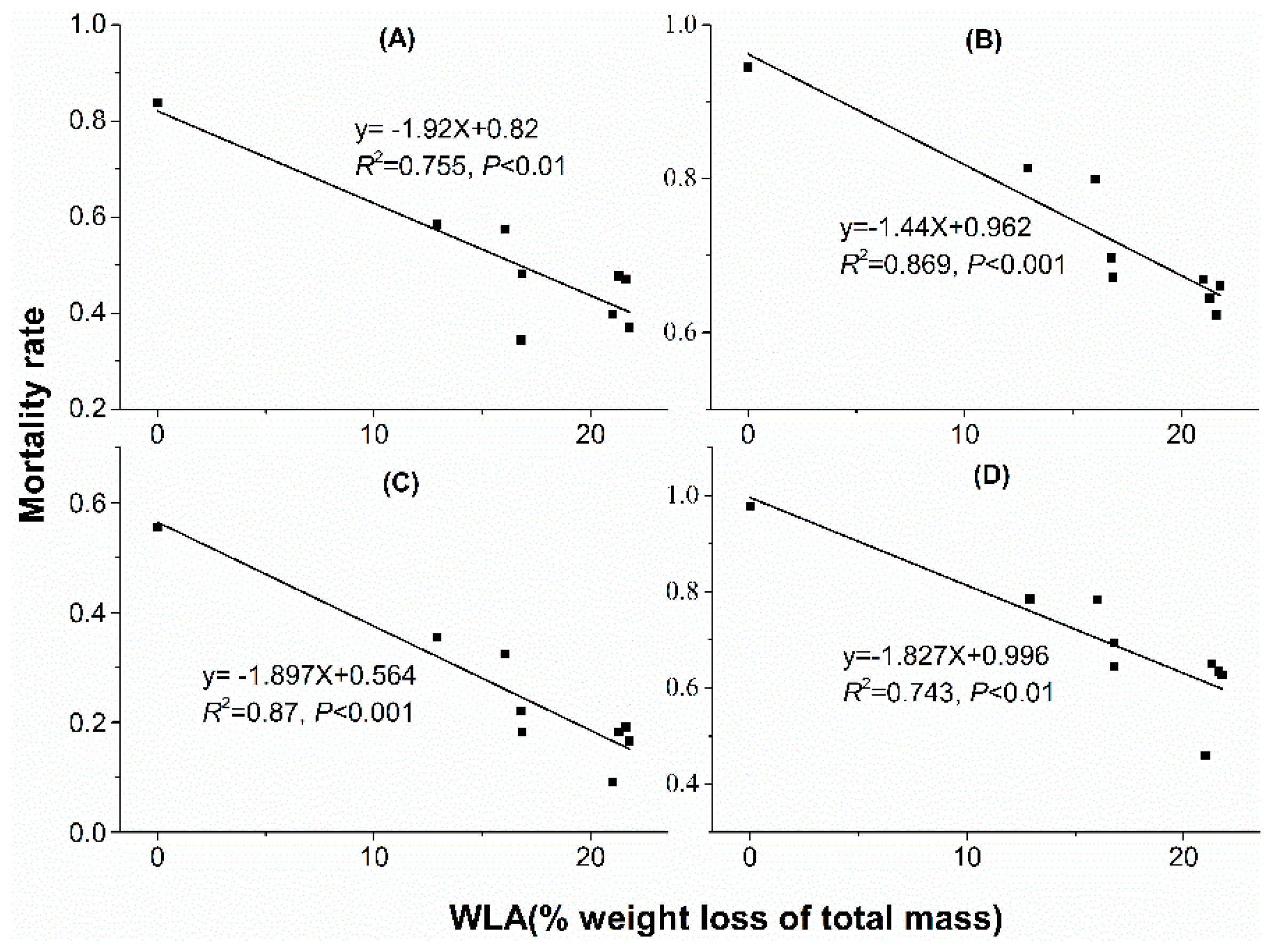 Insects 10 00449 g005 Insects 10 00449 g005