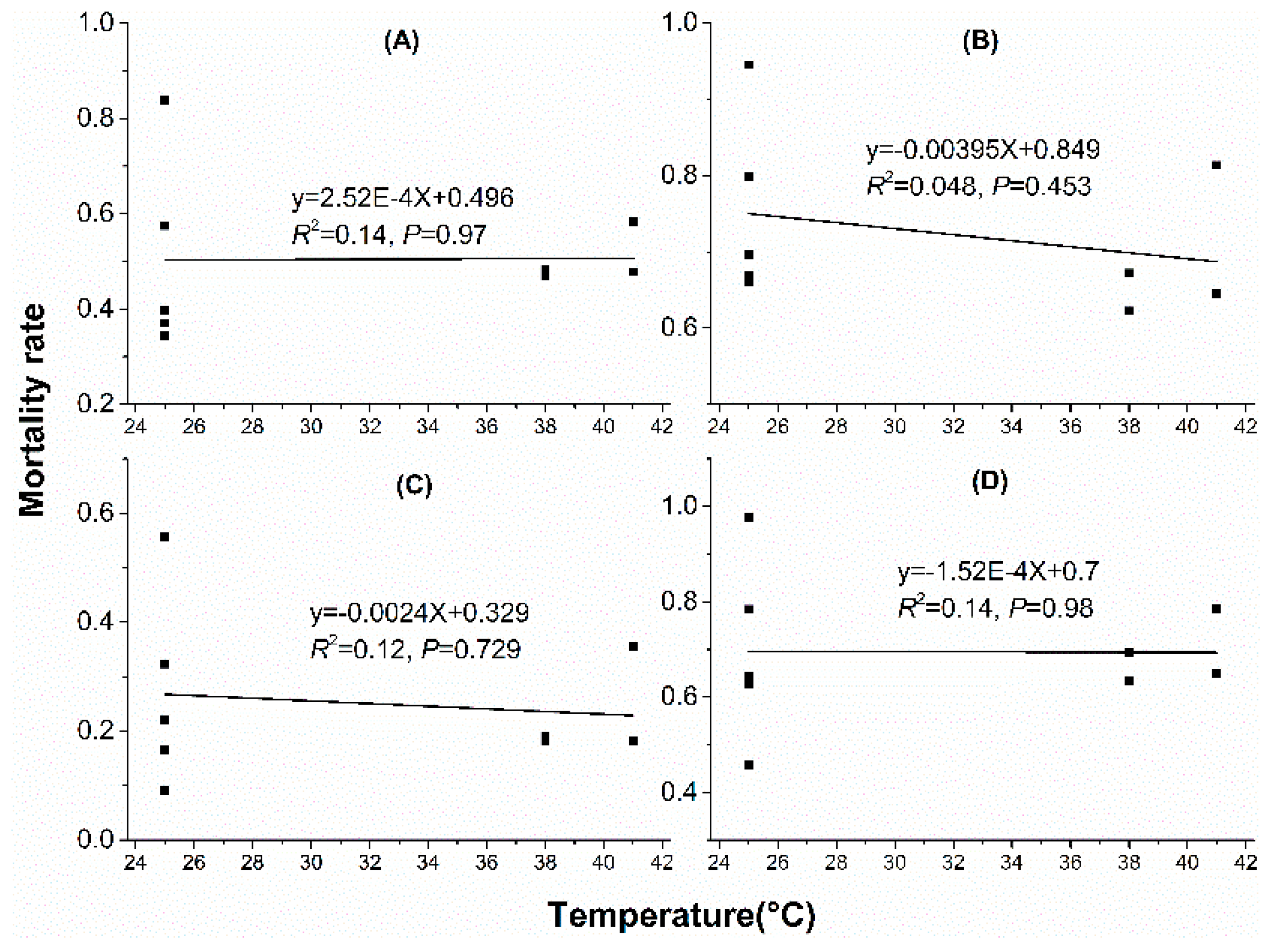 Insects 10 00449 g006 Insects 10 00449 g006