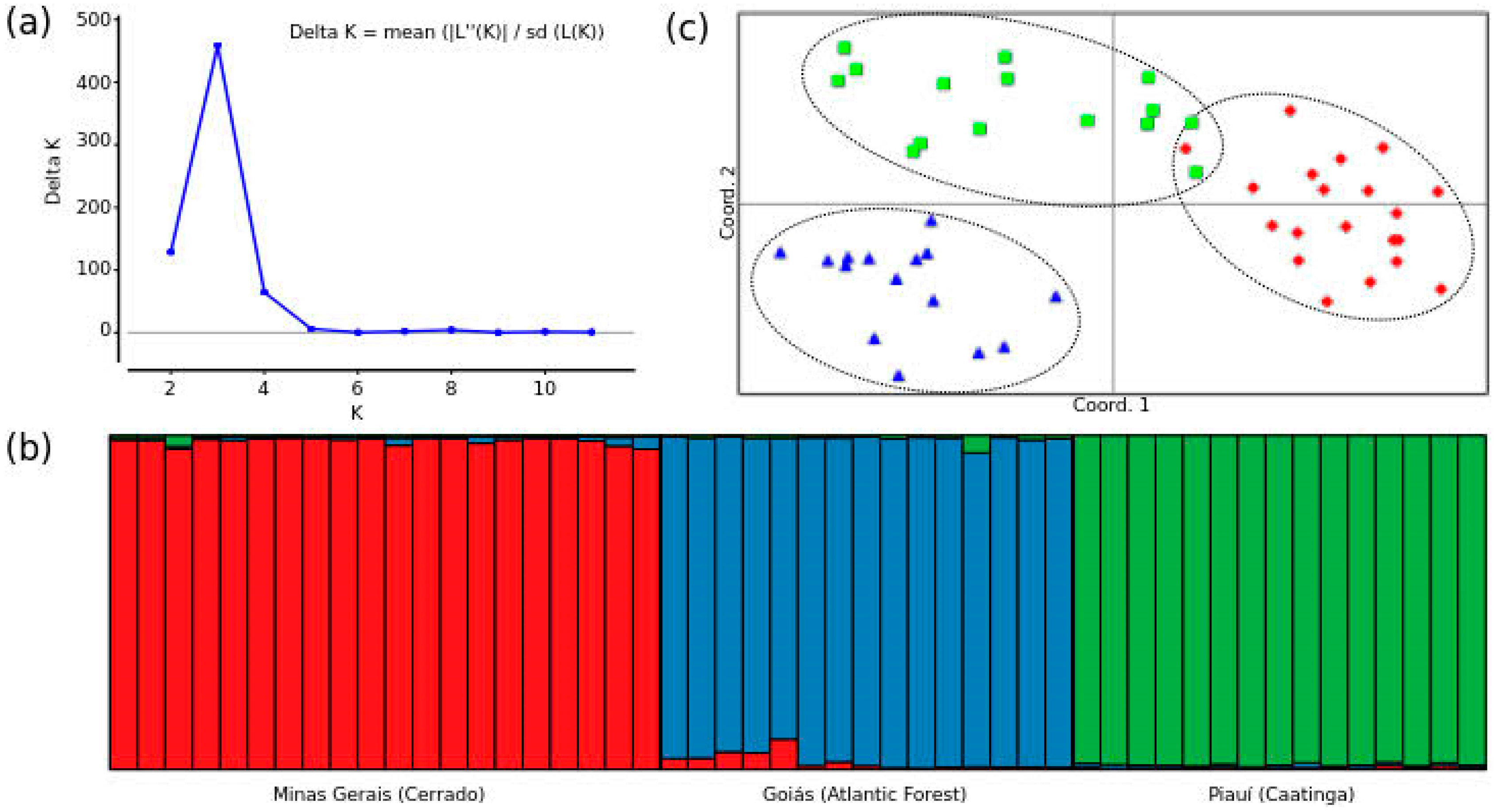 Insects 10 00450 g002