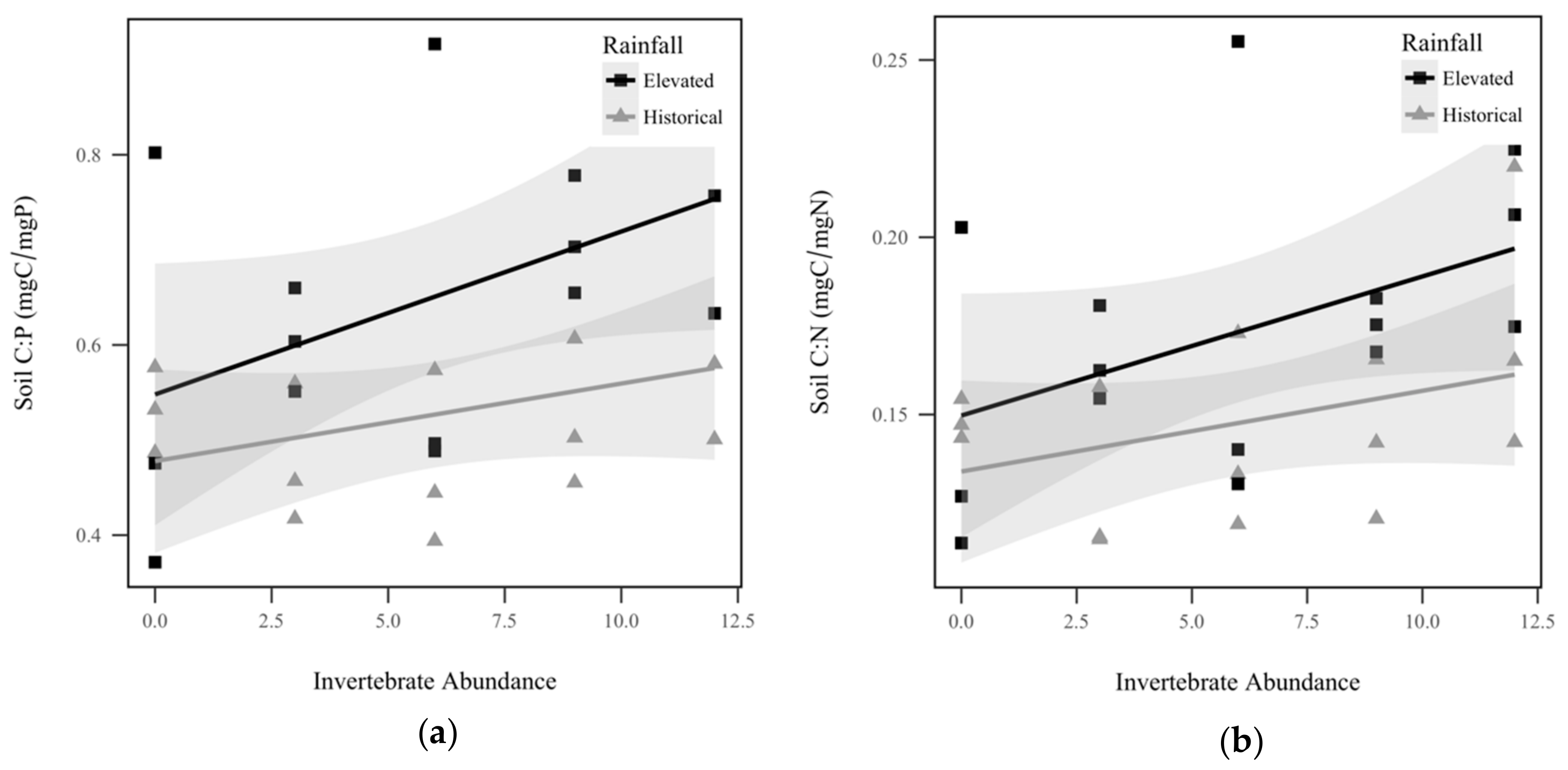 Insects 10 00453 g003 Insects 10 00453 g003