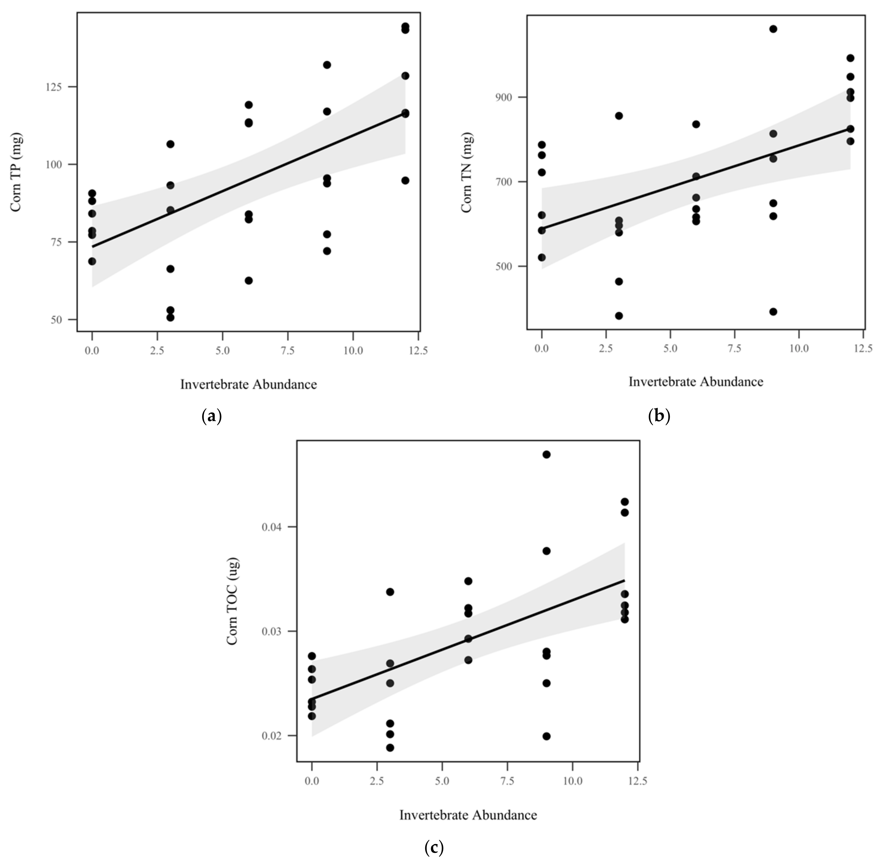 Insects 10 00453 g005 Insects 10 00453 g005