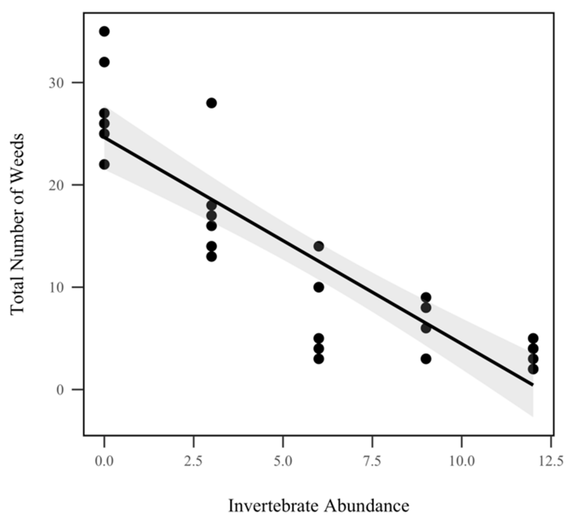 Insects 10 00453 g006 Insects 10 00453 g006