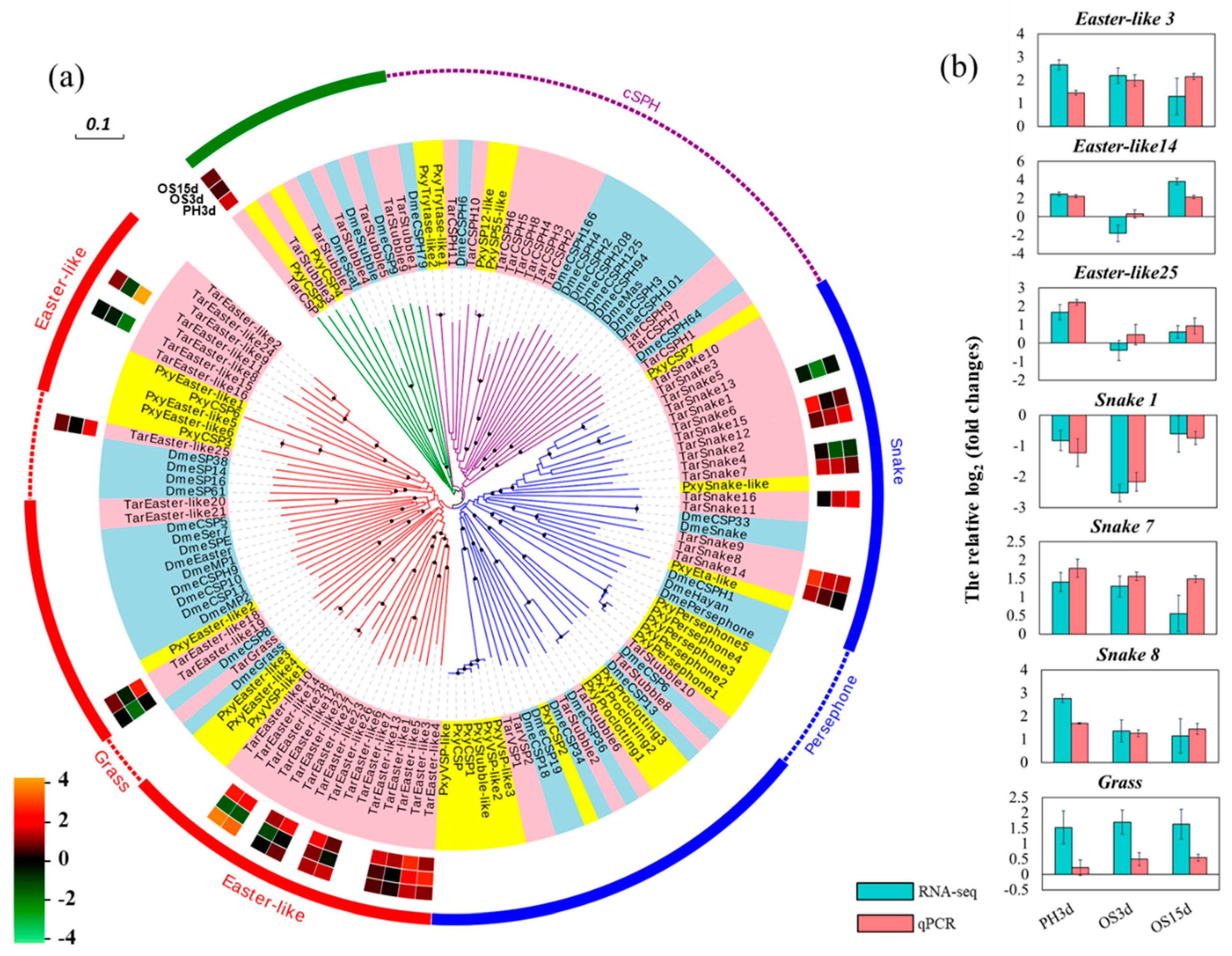 Insects 11 00004 g005 Insects 11 00004 g005