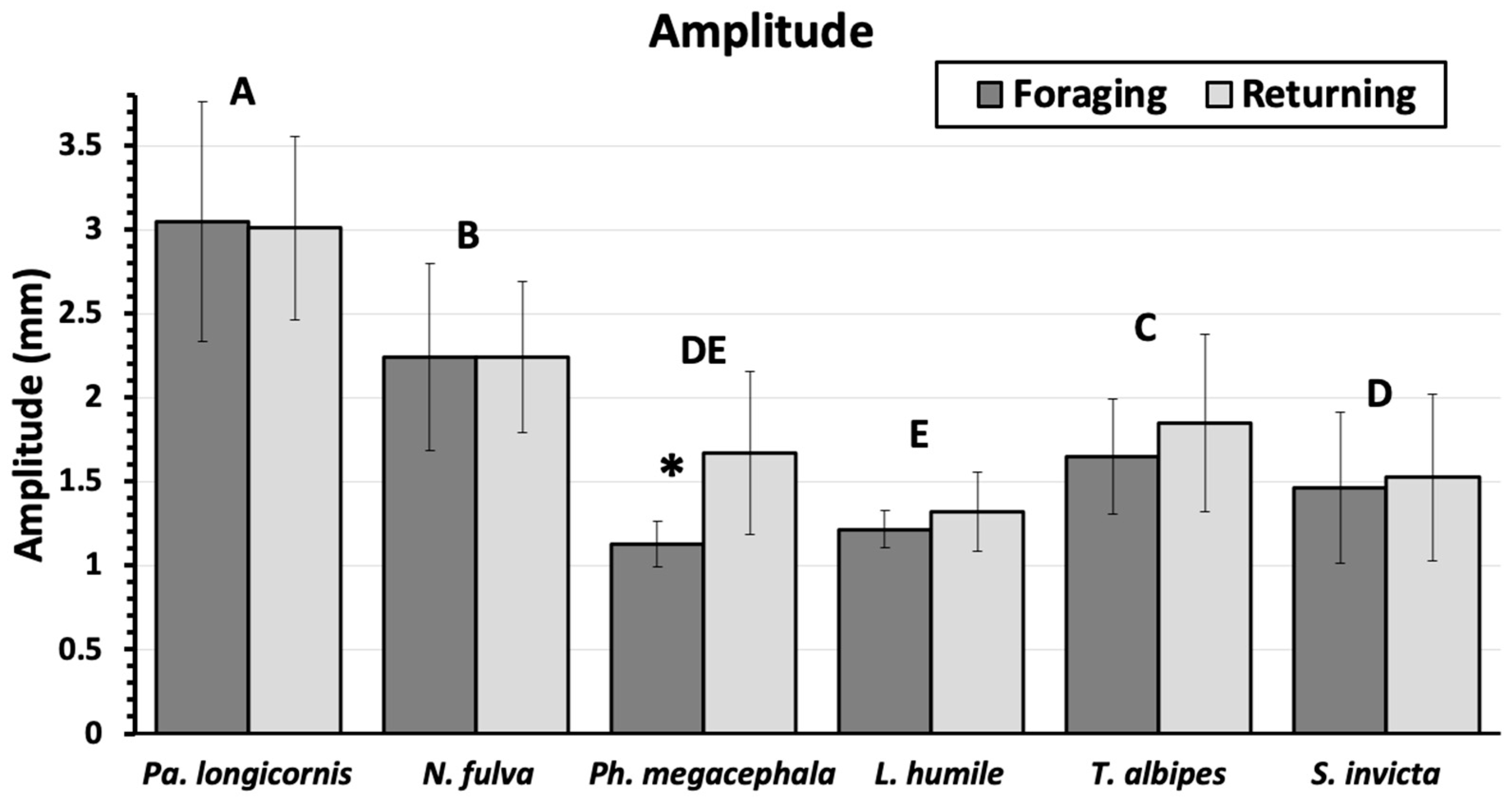 Insects 11 00005 g003