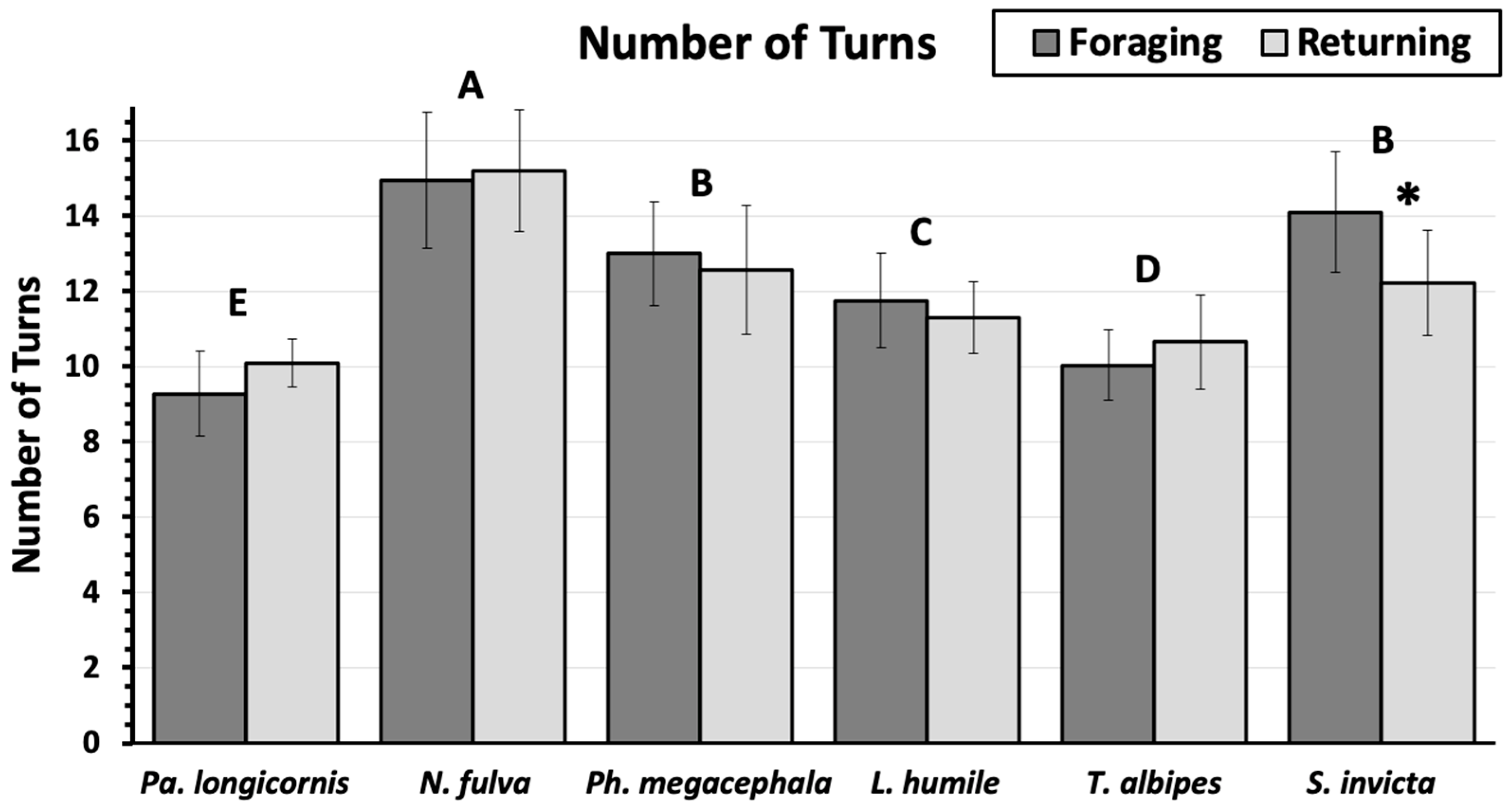Insects 11 00005 g004