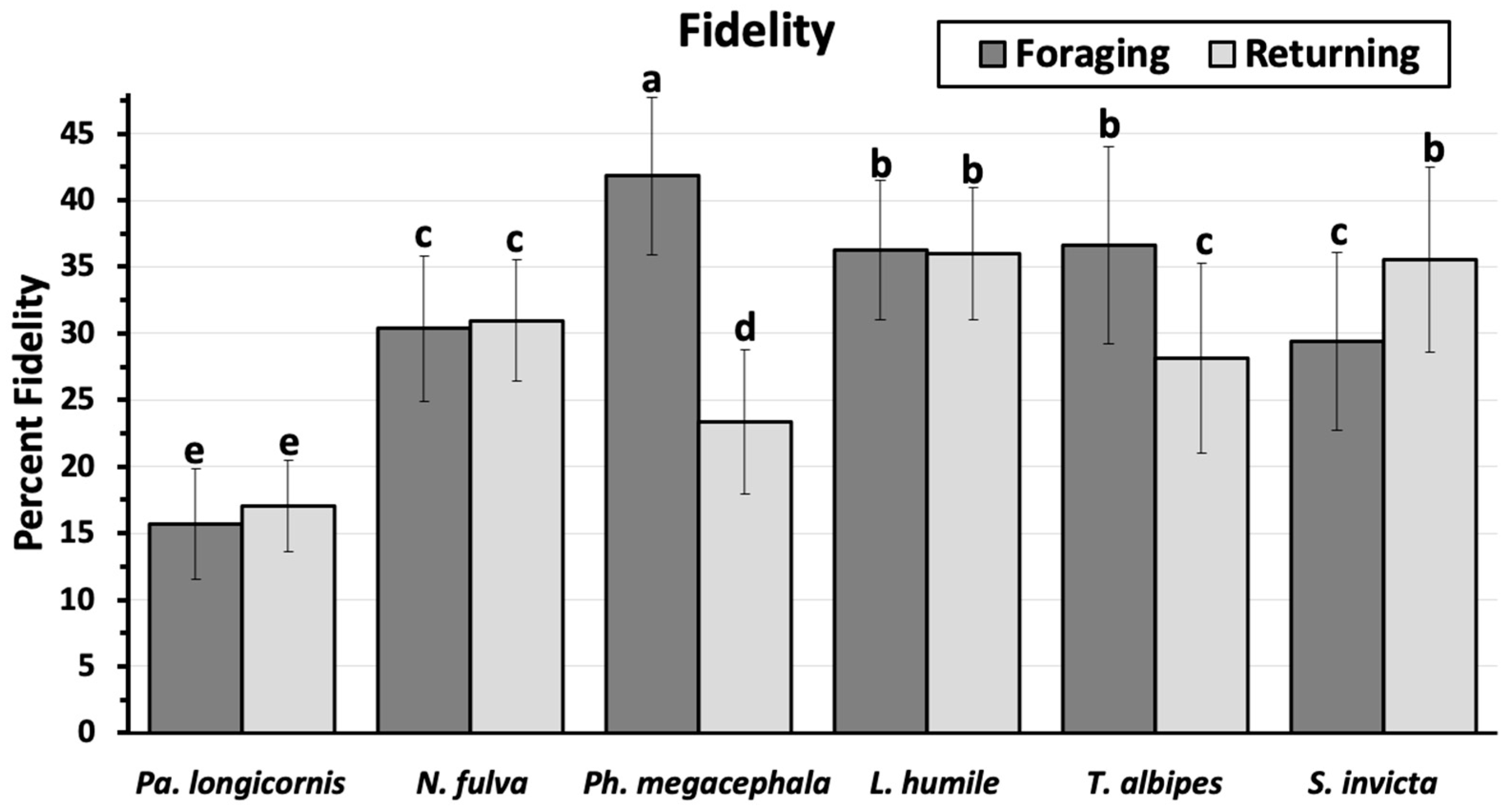 Insects 11 00005 g005