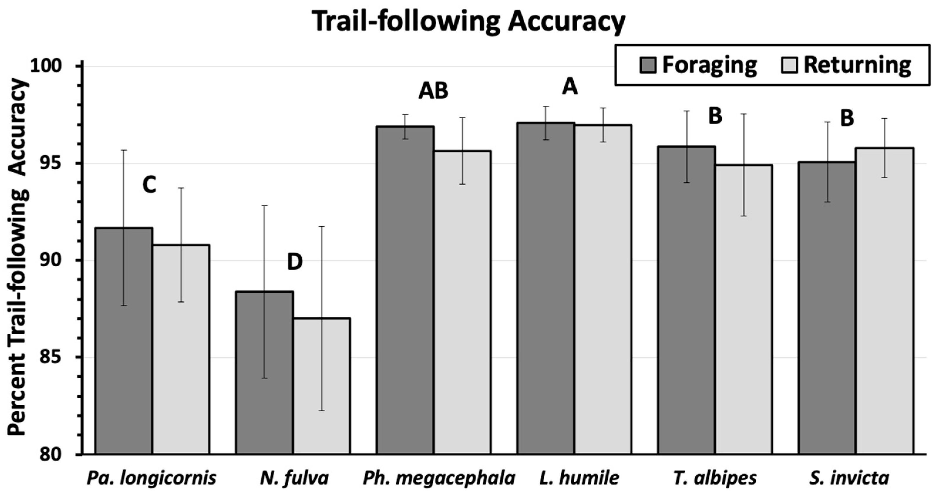 Insects 11 00005 g006