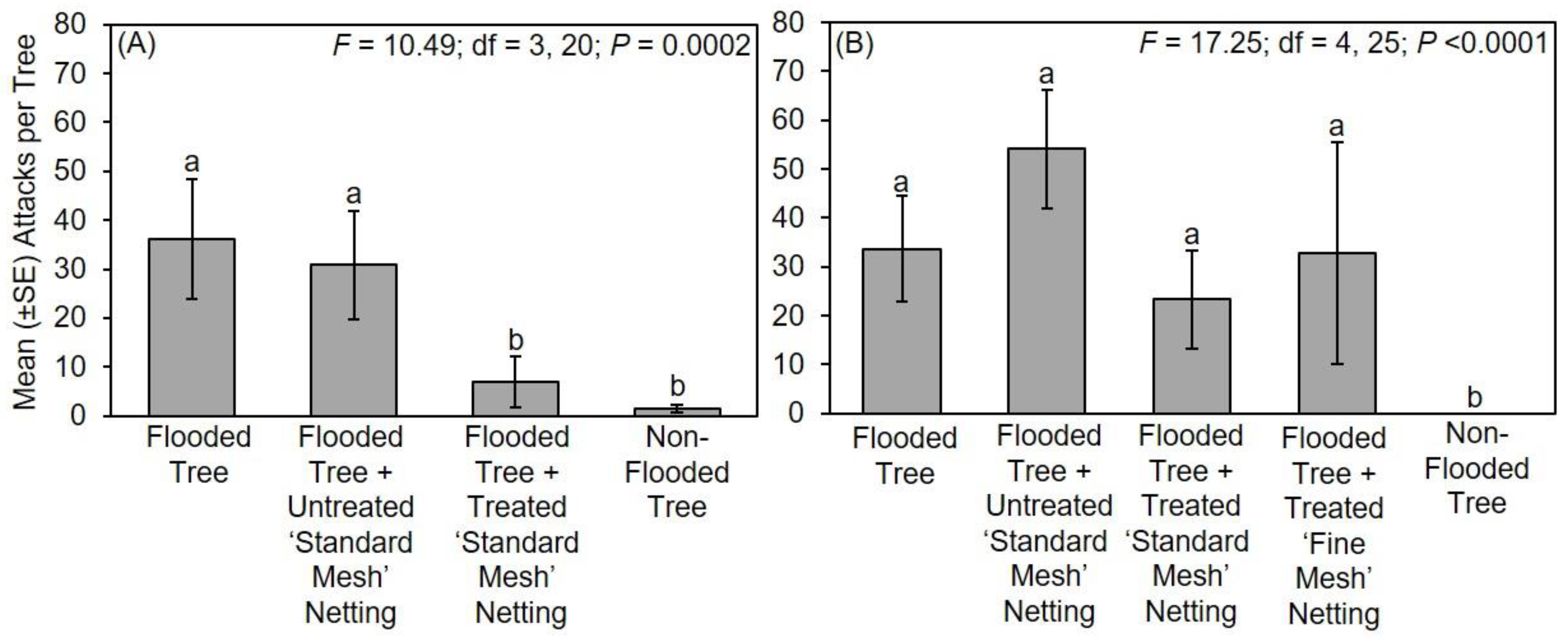 Insects 11 00008 g002