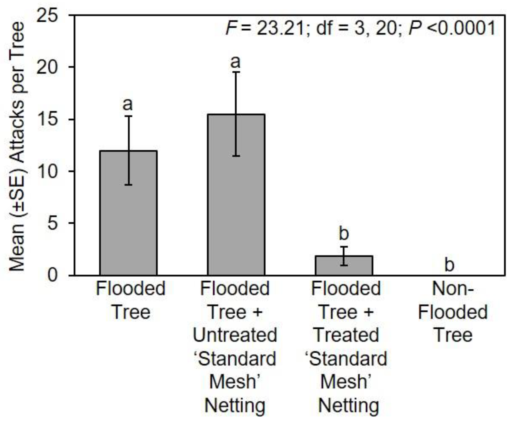 Insects 11 00008 g003