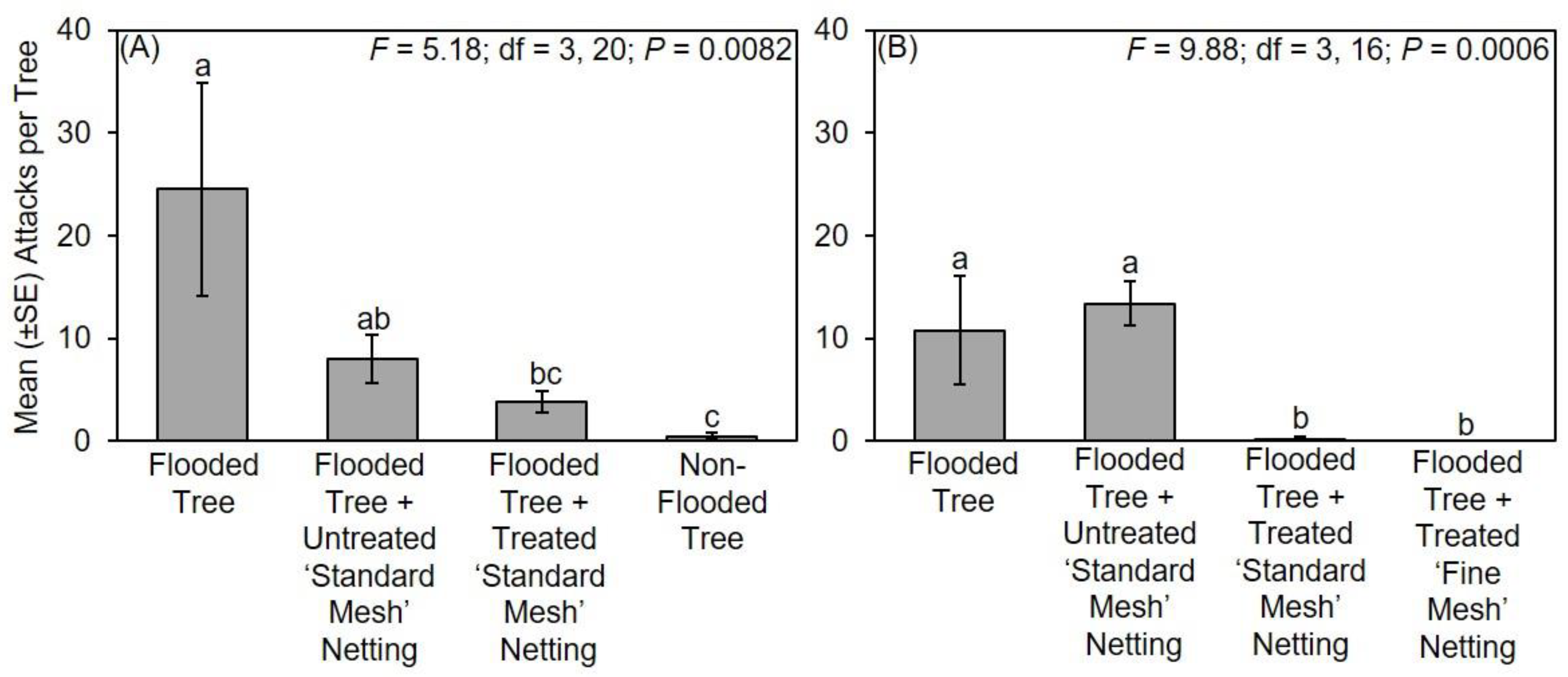 Insects 11 00008 g005