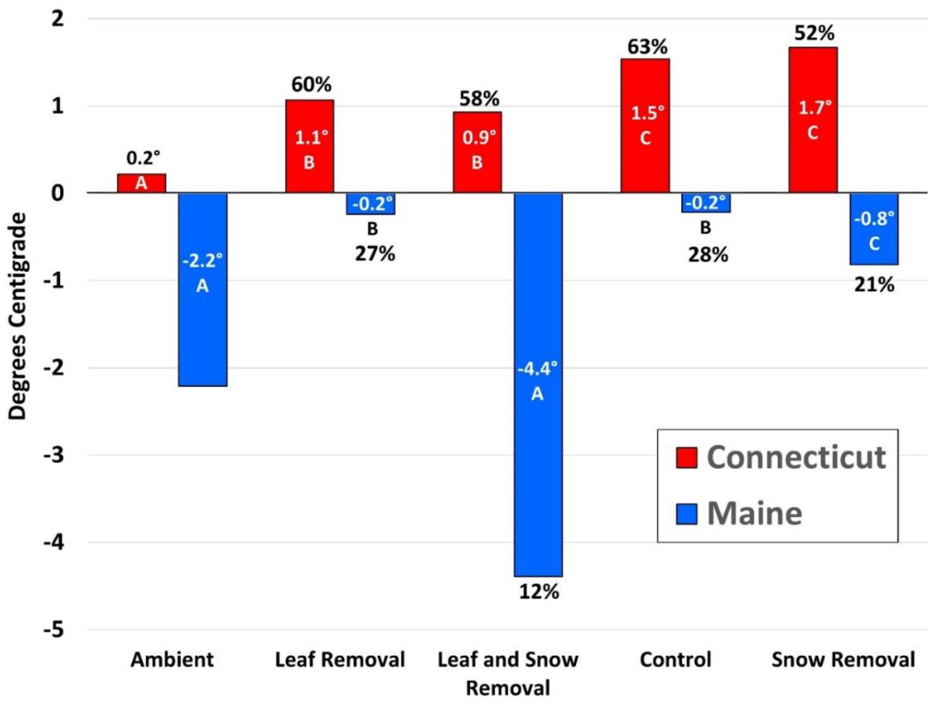 Insects 11 00013 g001 Insects 11 00013 g001