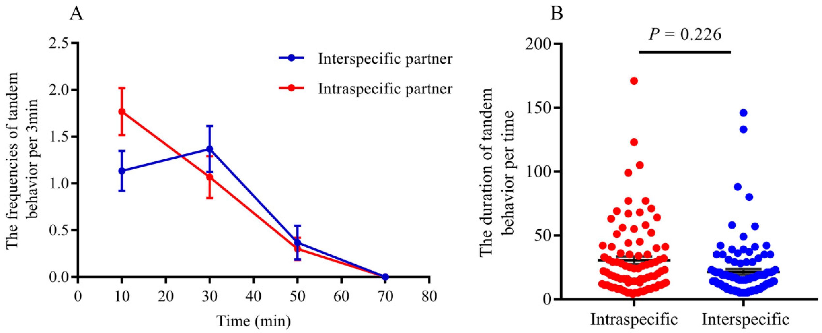 Insects 11 00014 g002