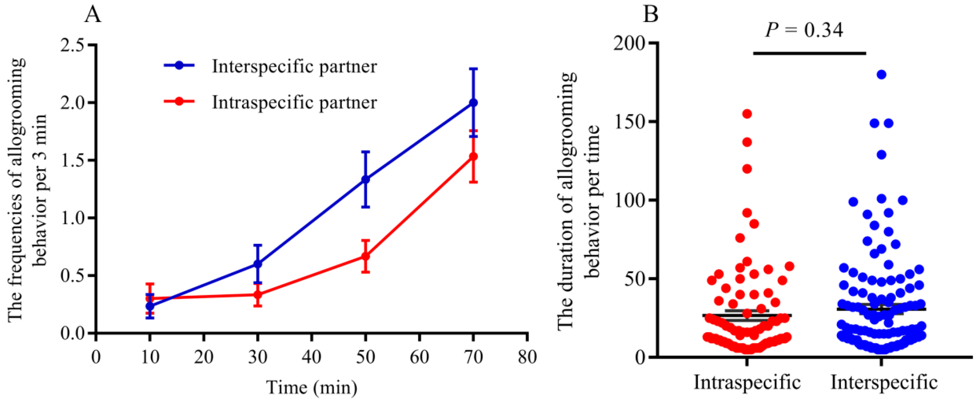 Insects 11 00014 g003