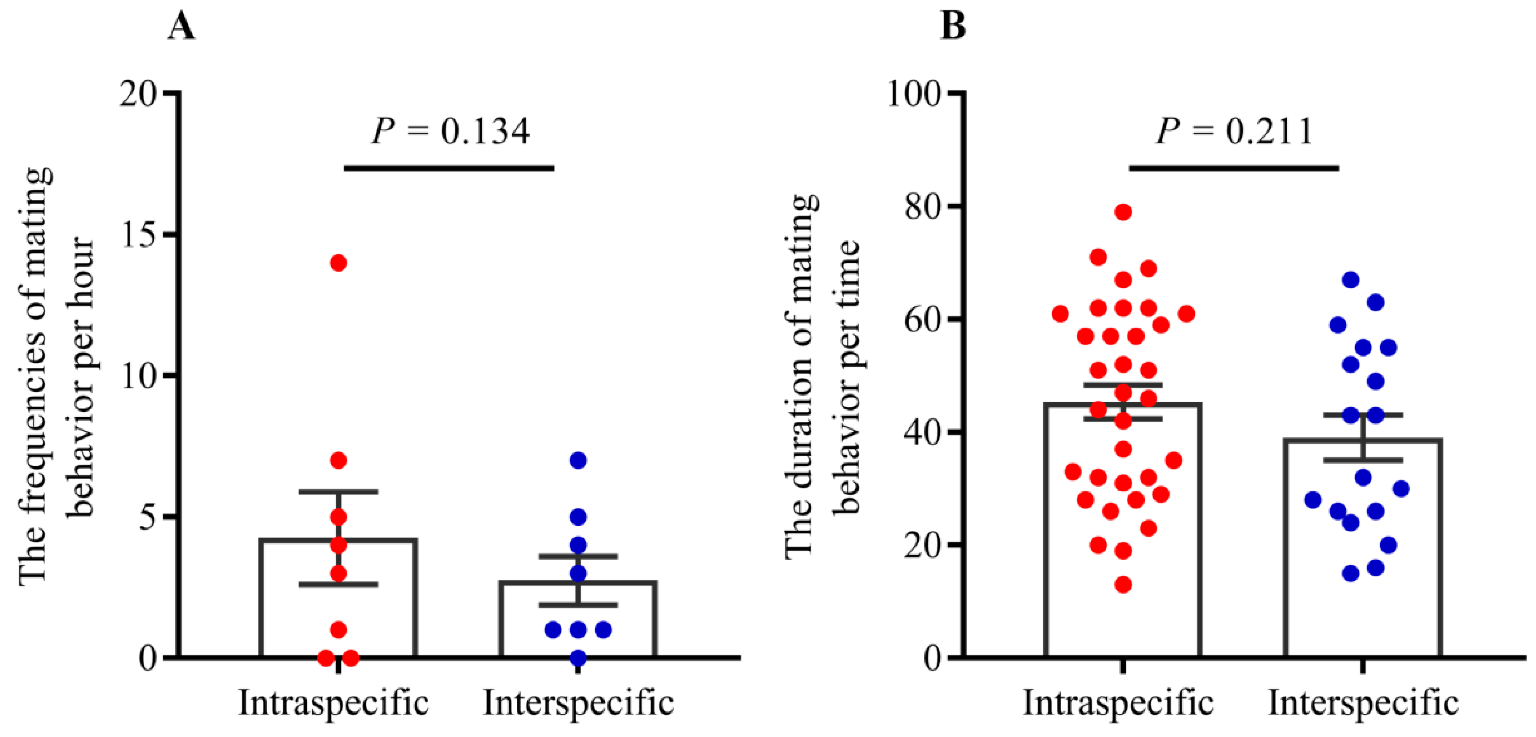 Insects 11 00014 g004