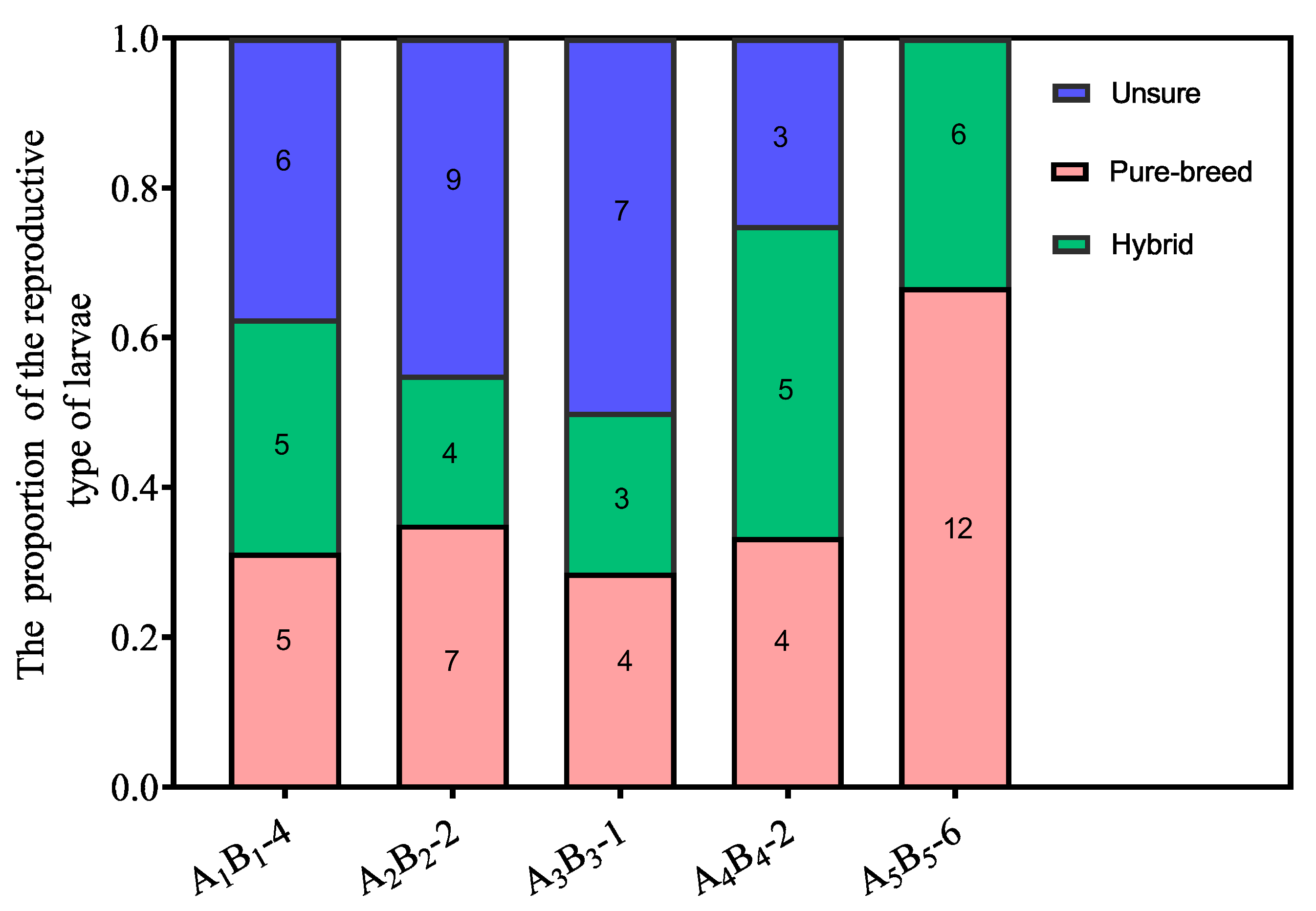 Insects 11 00014 g005