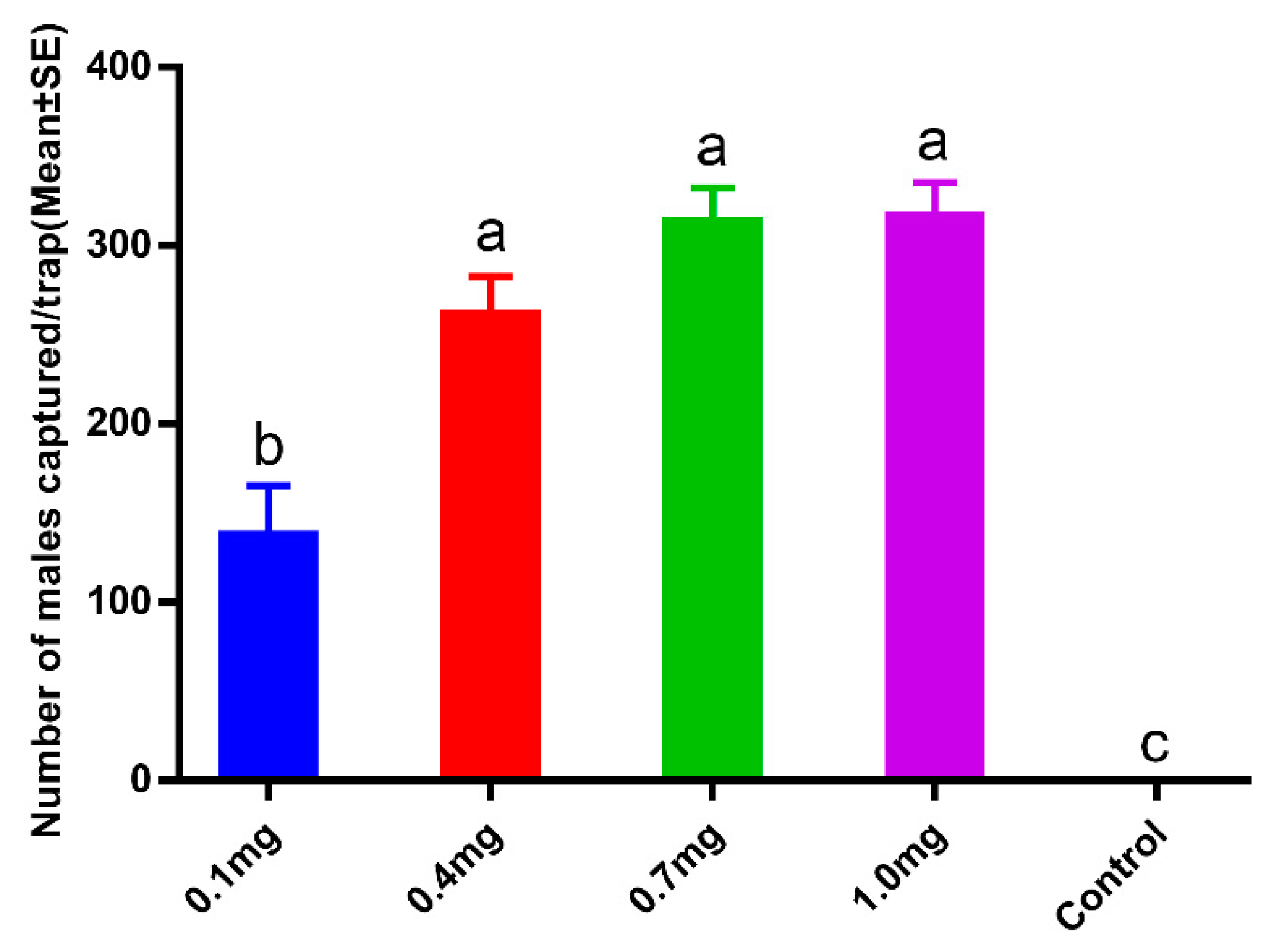 Insects 11 00015 g003