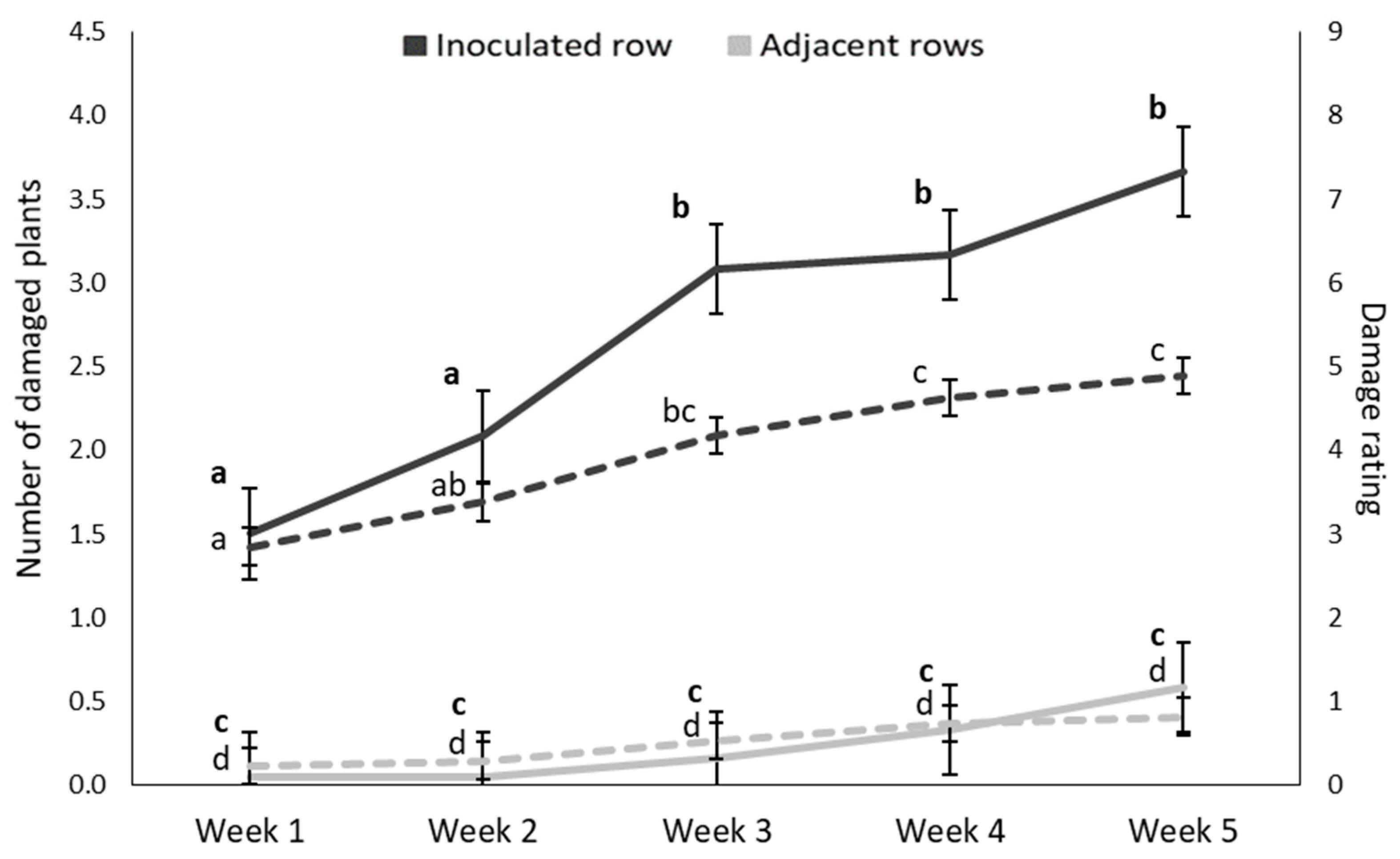 Insects 11 00016 g002