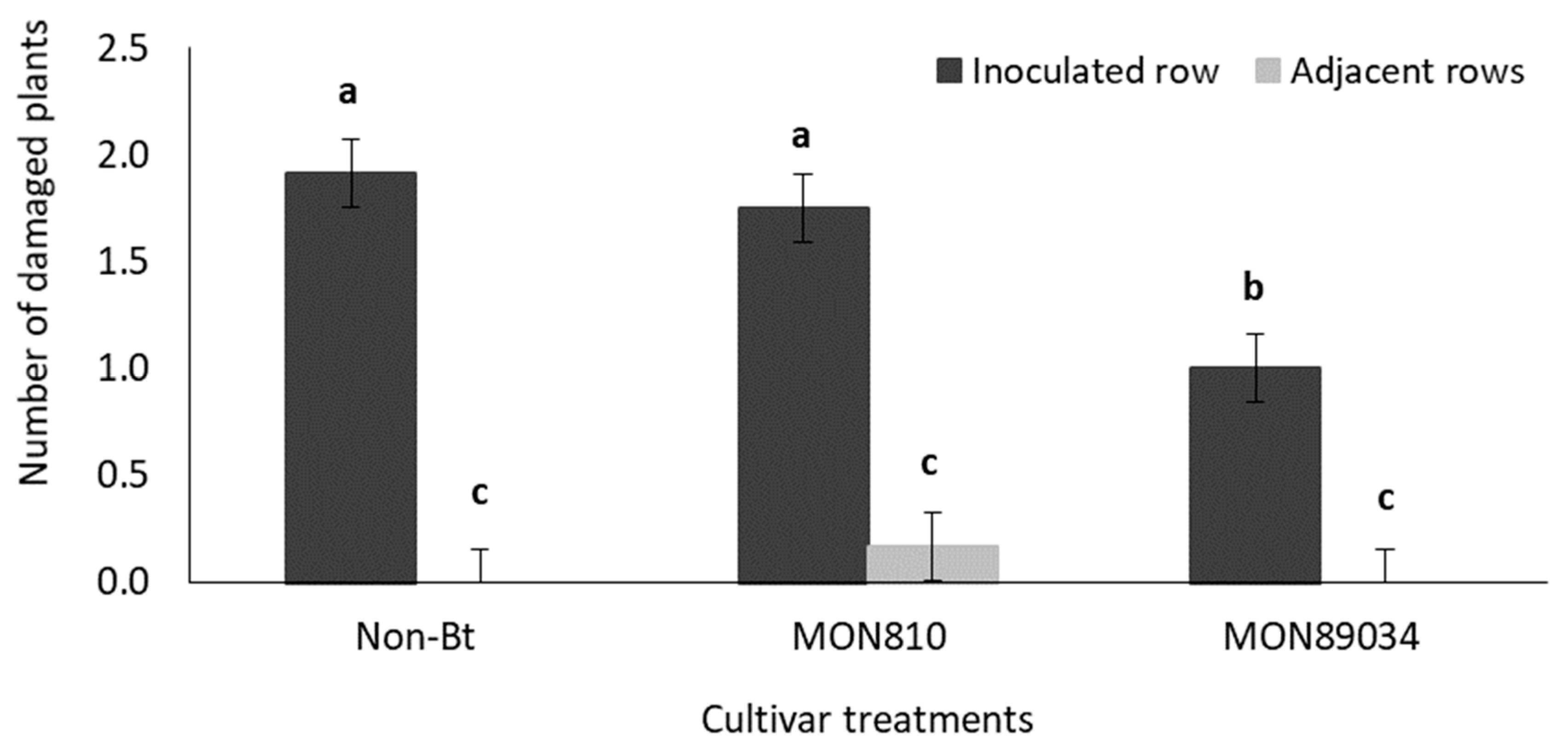 Insects 11 00016 g003