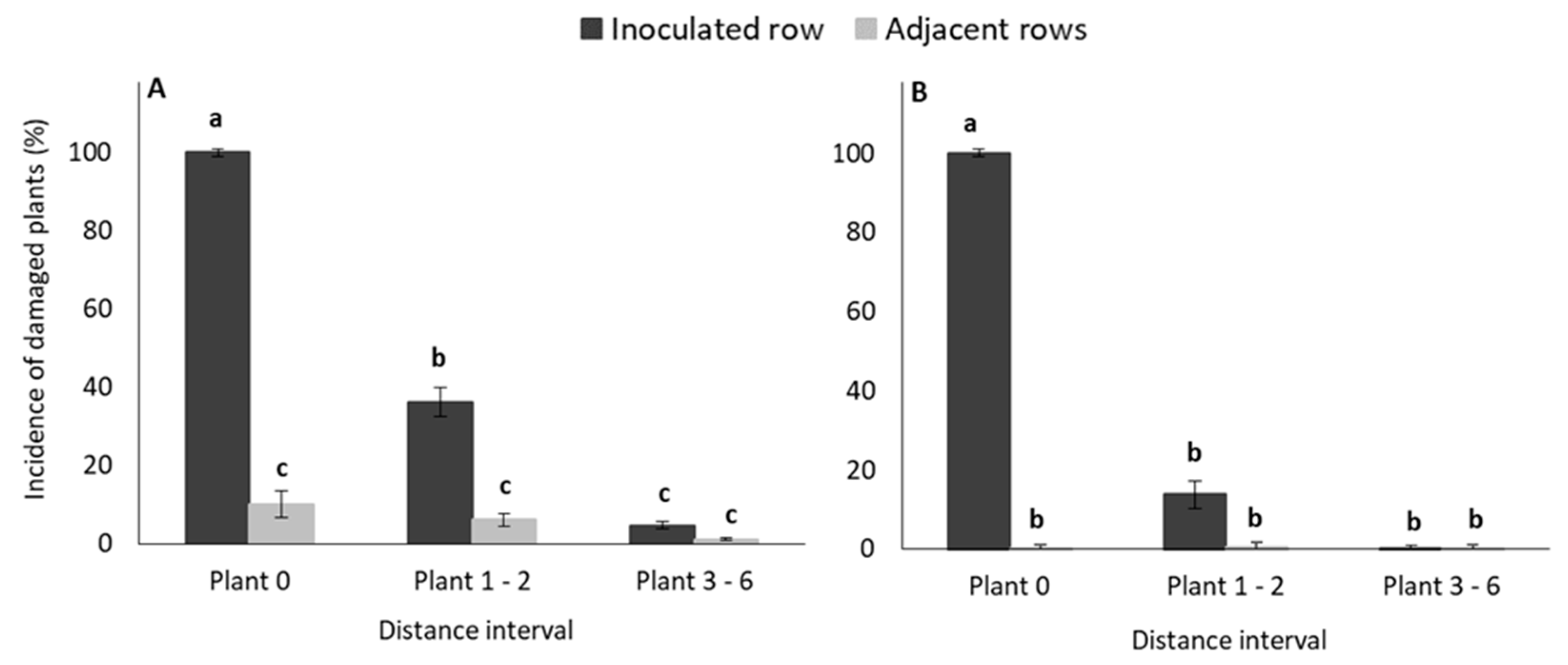 Insects 11 00016 g004