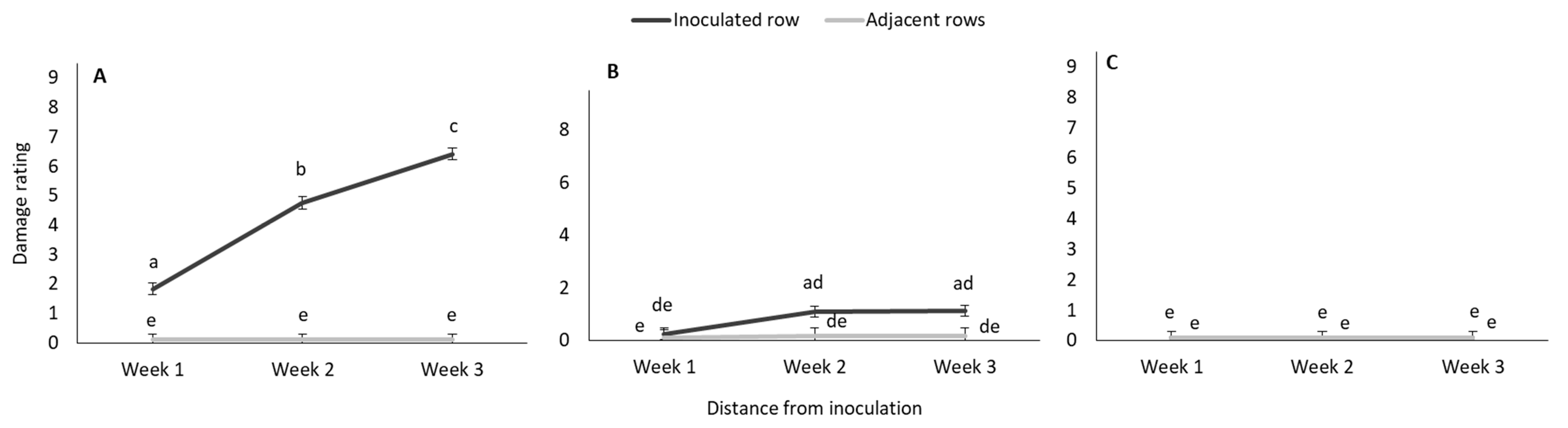 Insects 11 00016 g006