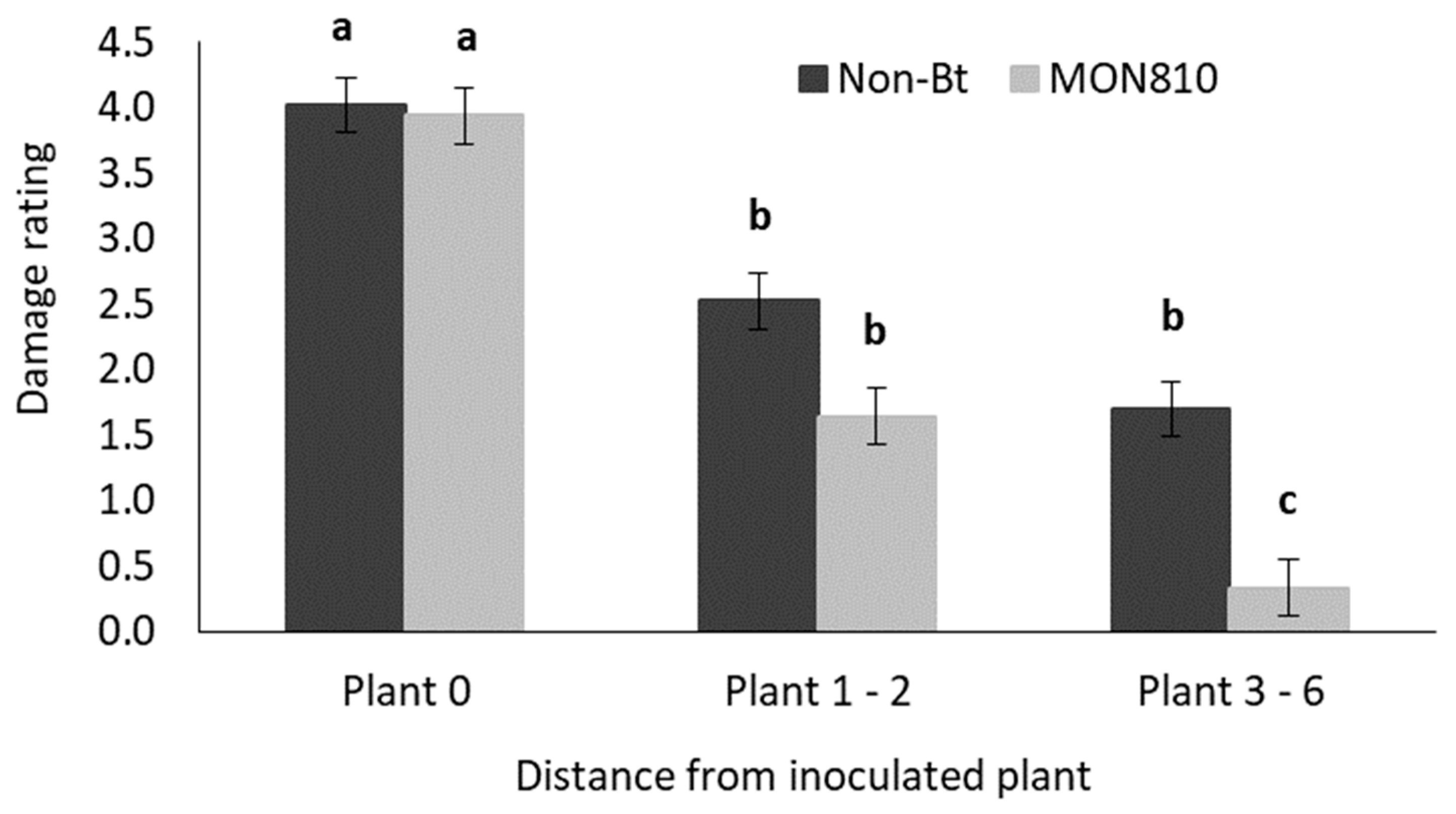 Insects 11 00016 g011
