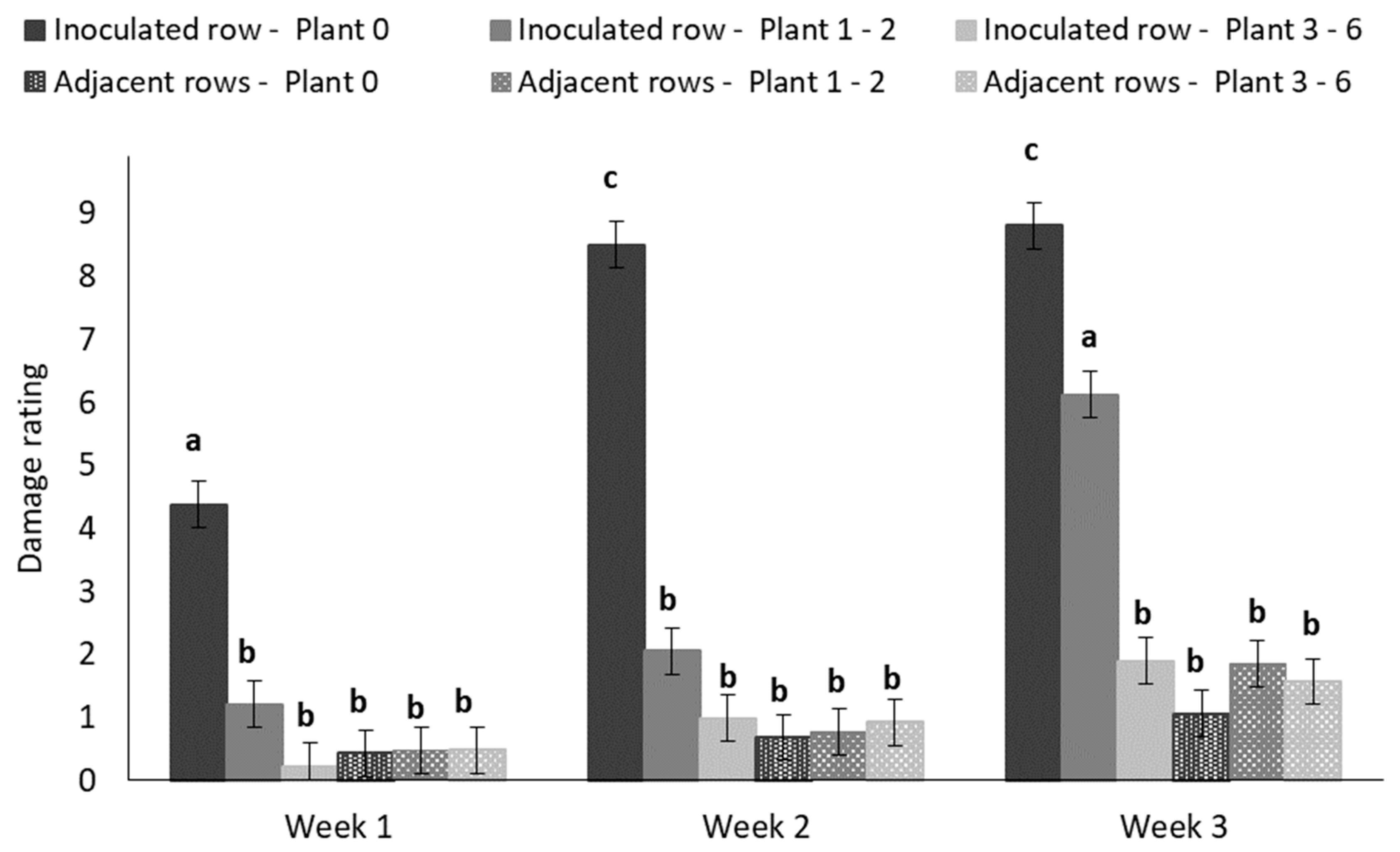 Insects 11 00016 g012