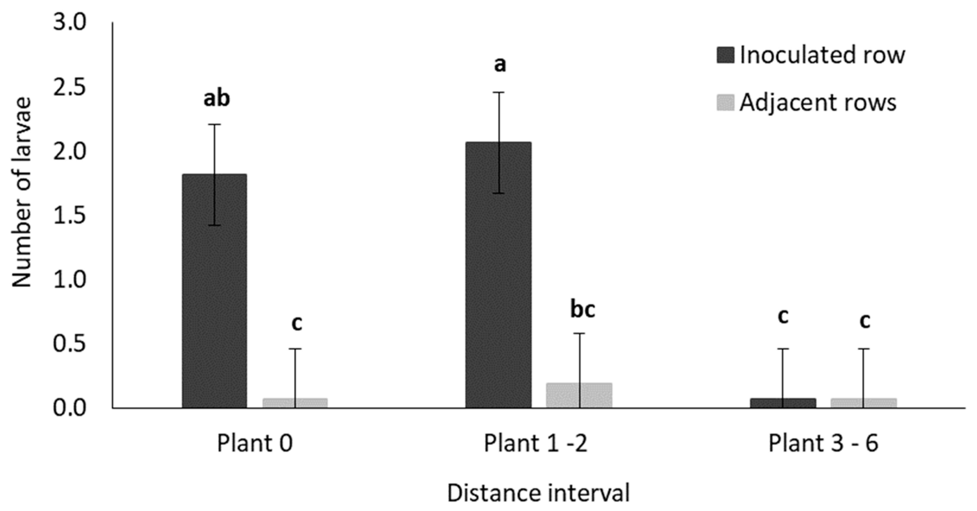 Insects 11 00016 g013